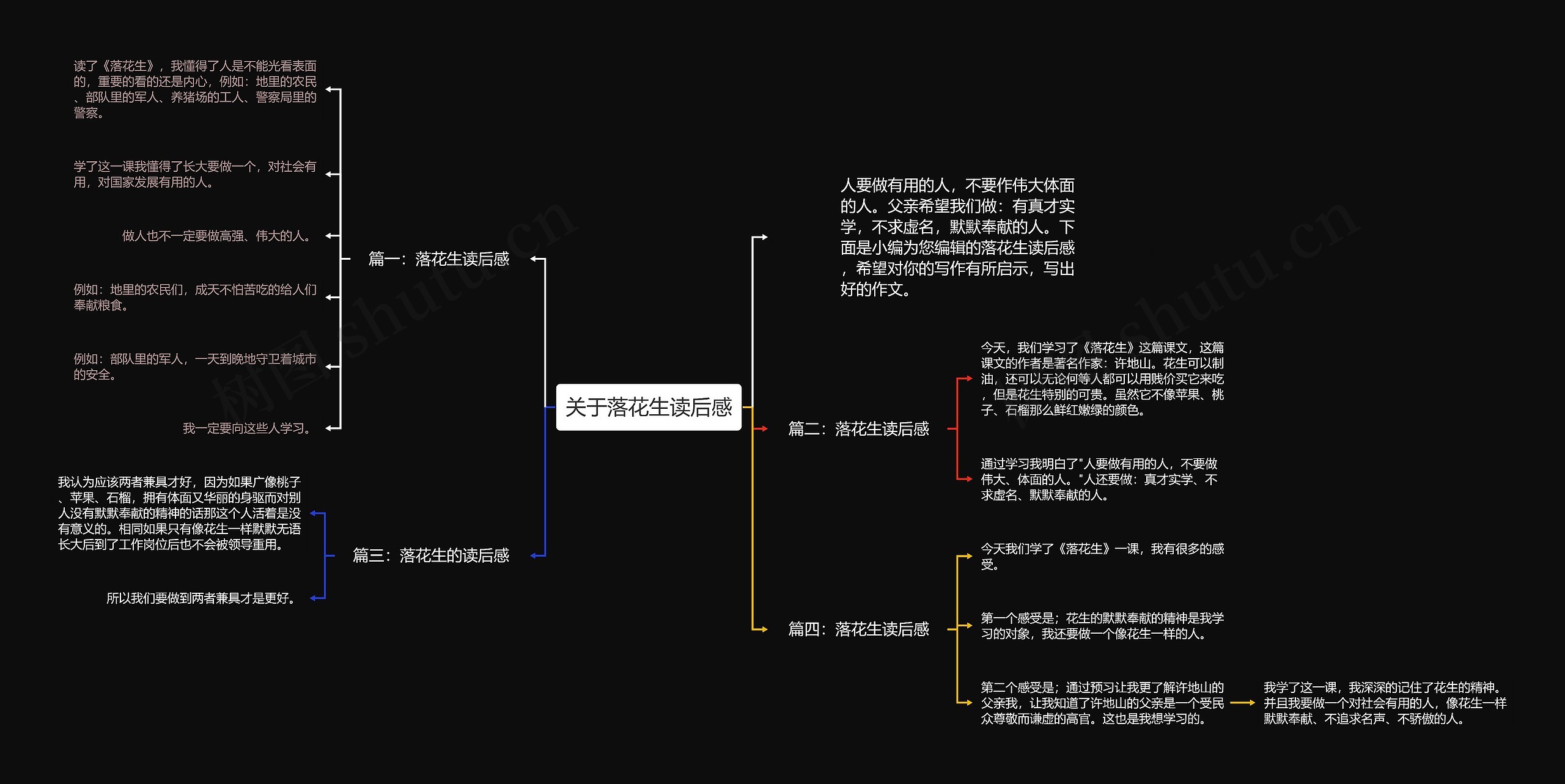 落花生思维导图简单图片