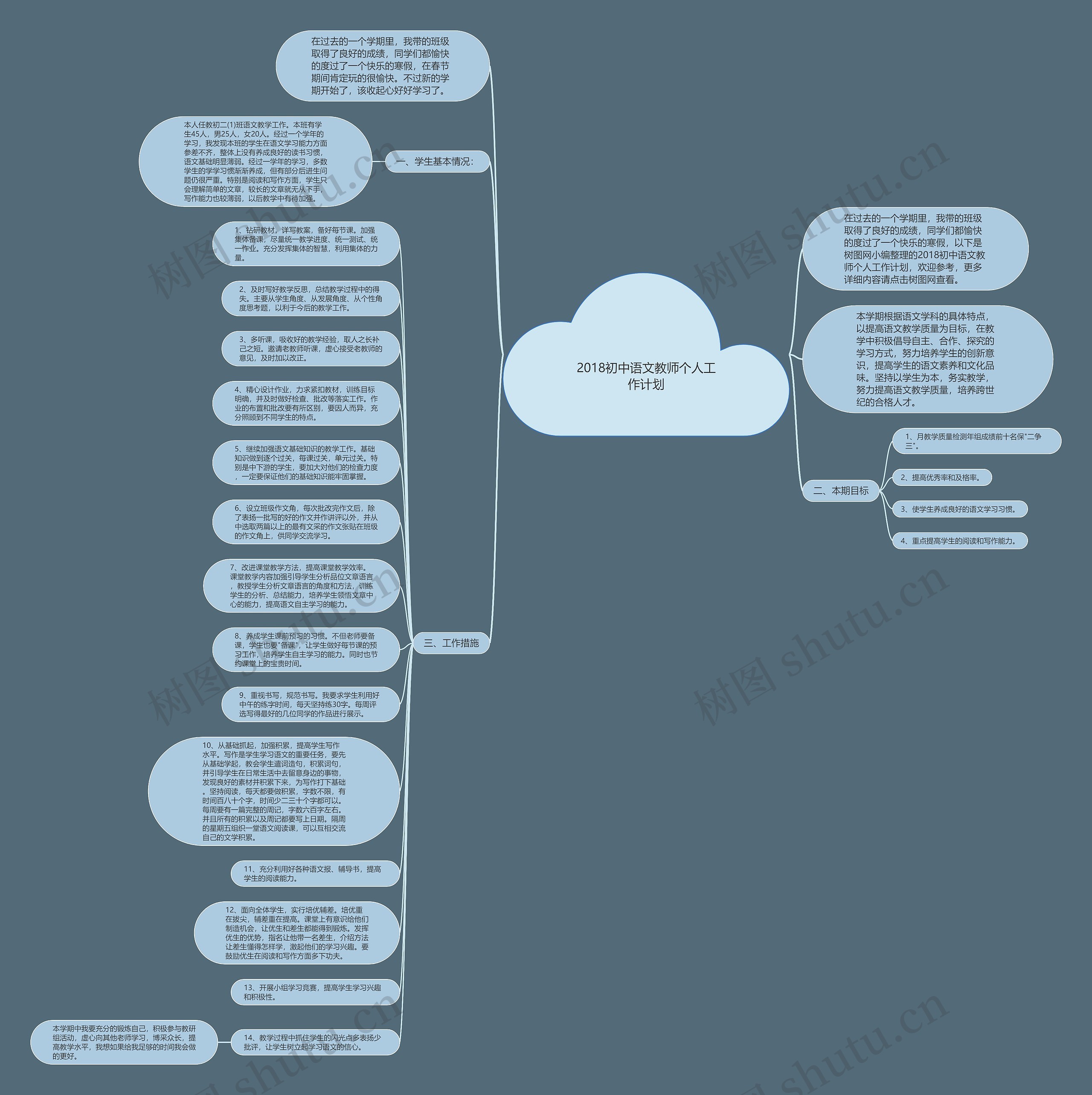 2018初中语文教师个人工作计划思维导图