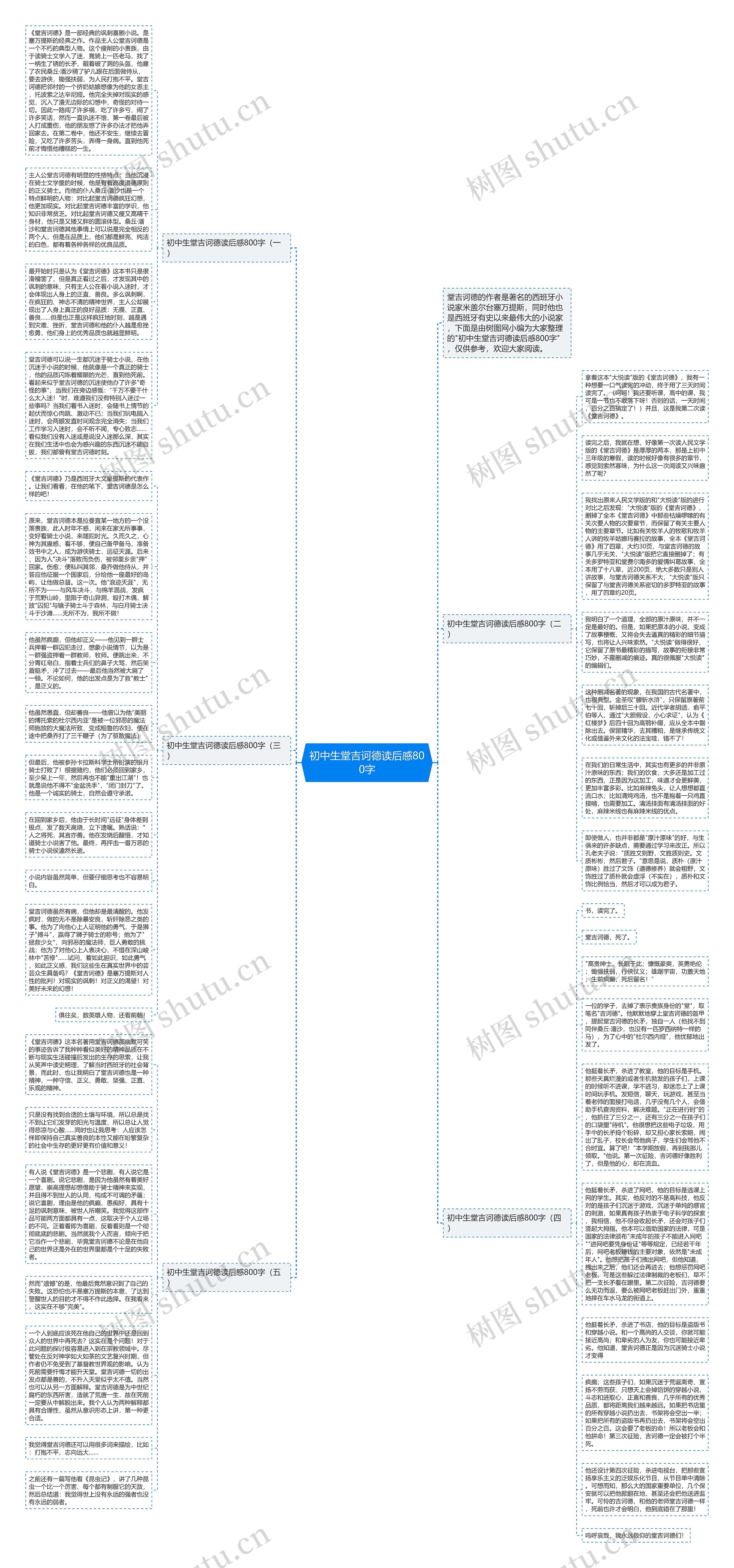 初中生堂吉诃德读后感800字思维导图