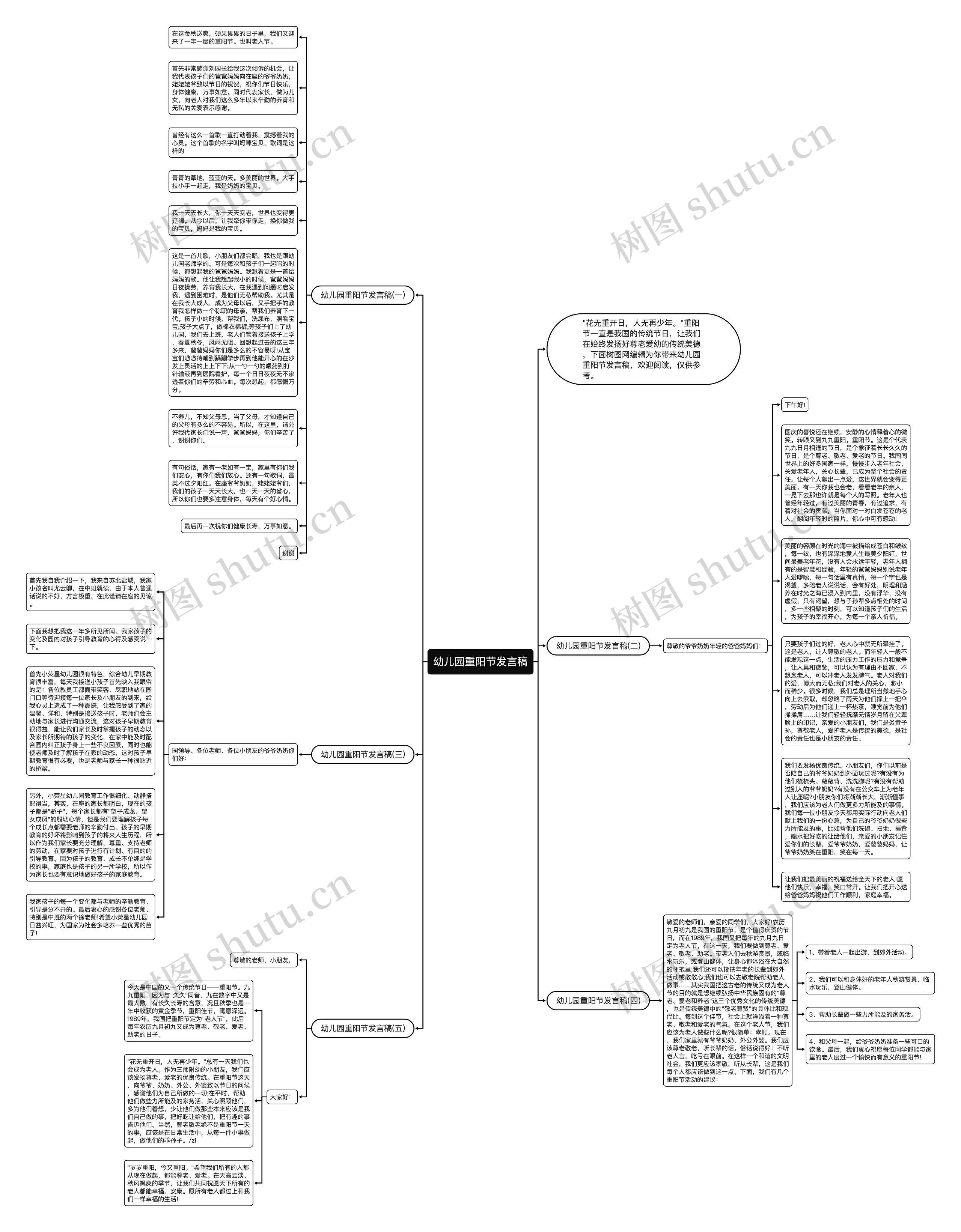 幼儿园重阳节发言稿思维导图