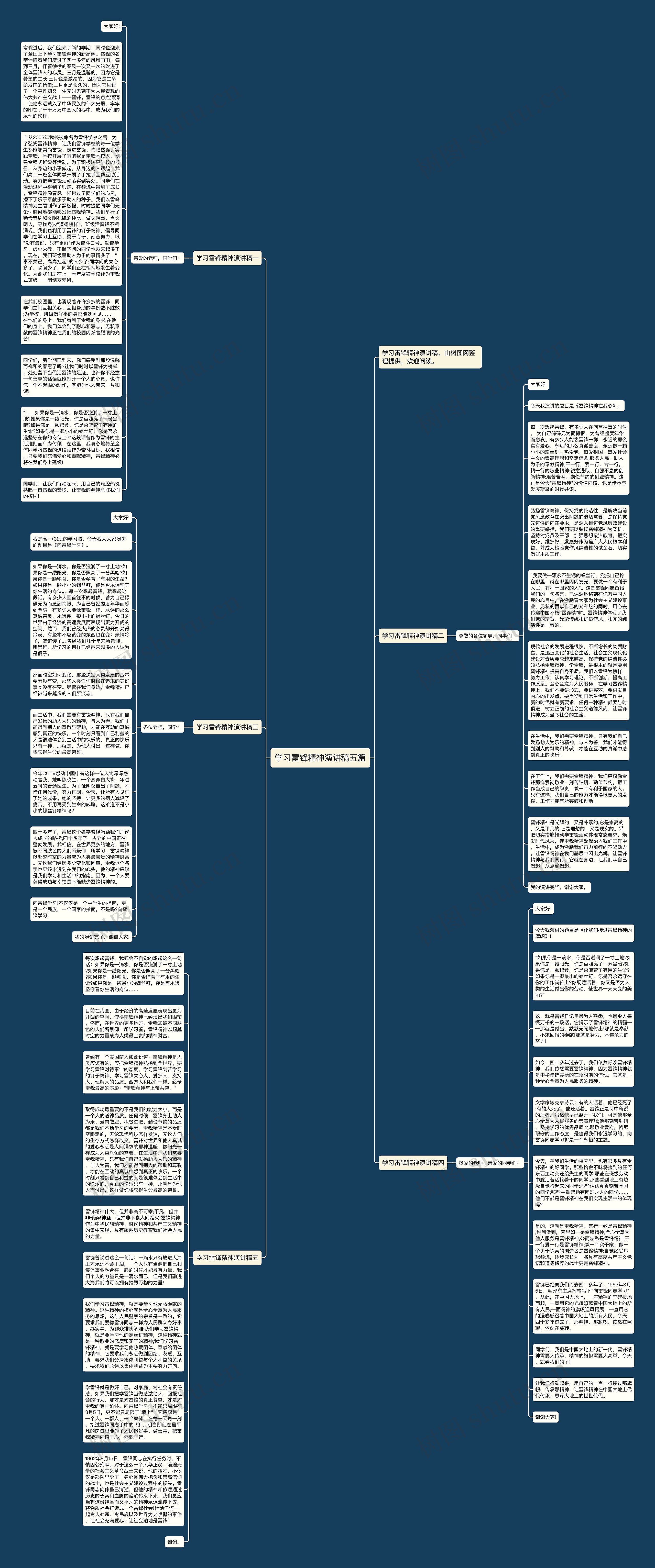 学习雷锋精神演讲稿五篇思维导图