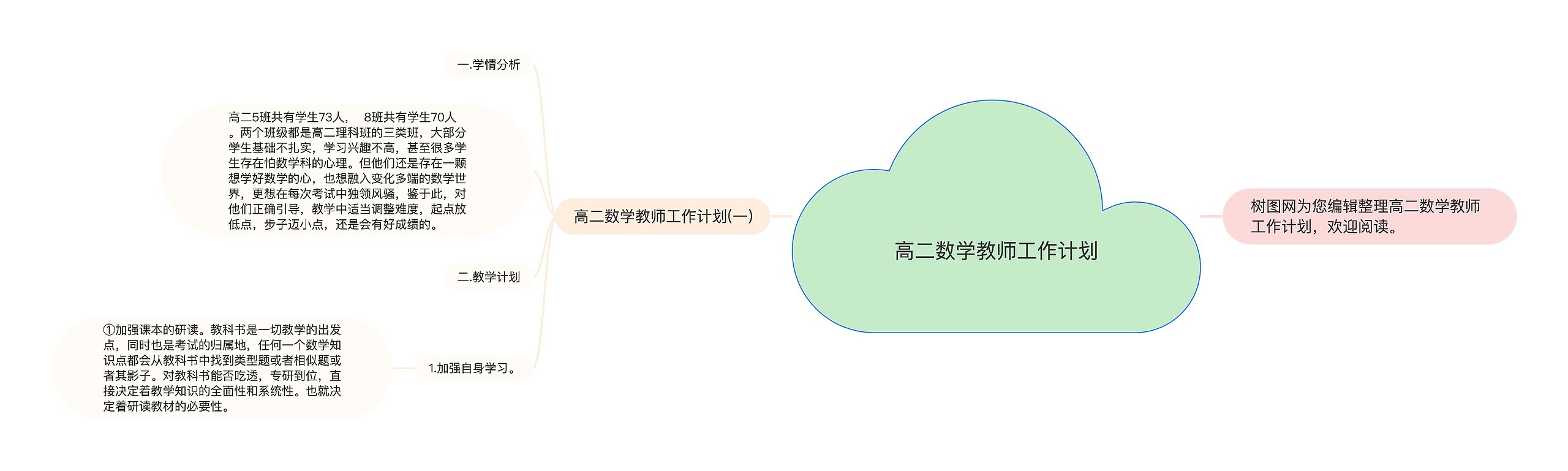 高二数学教师工作计划