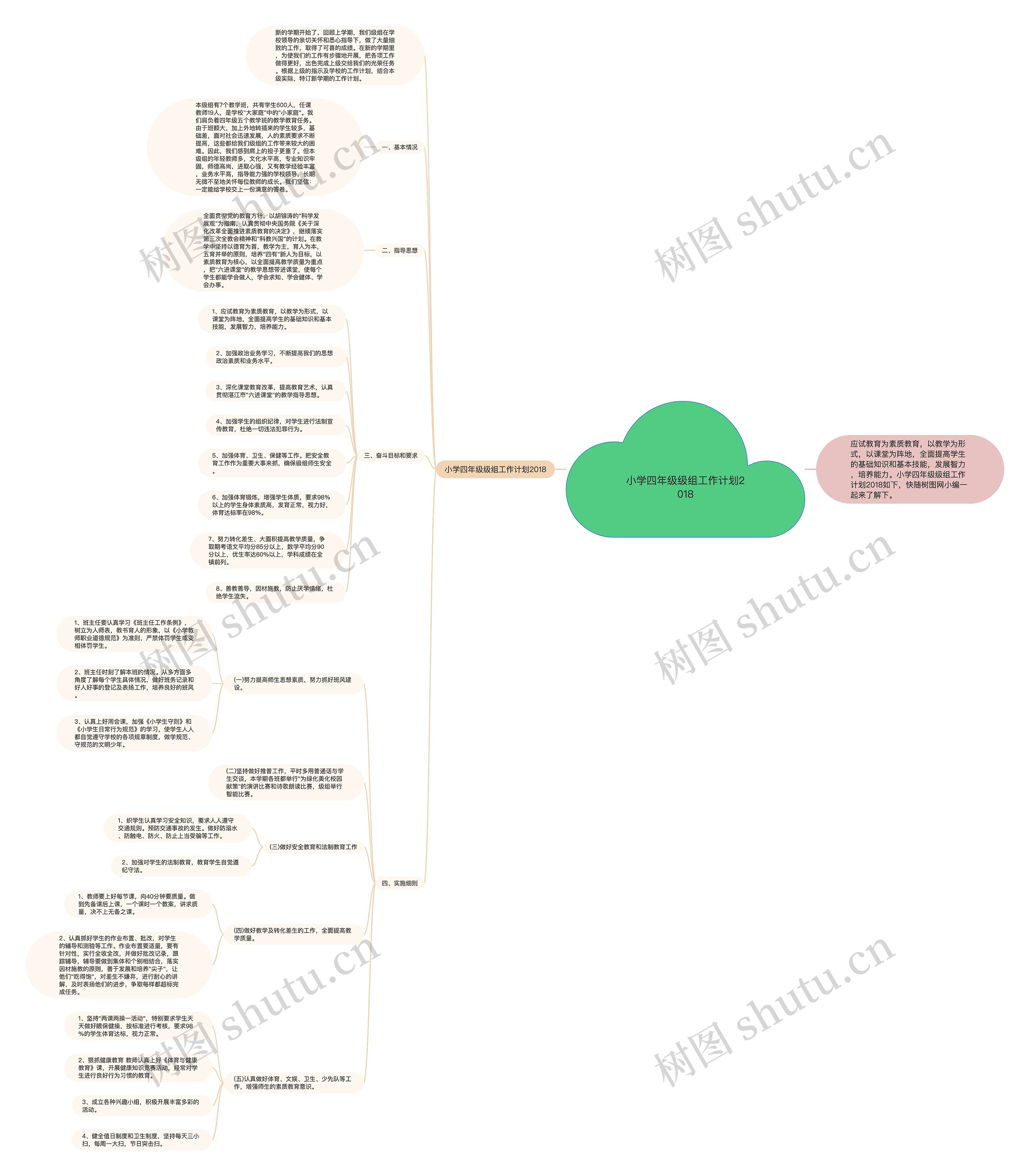 小学四年级级组工作计划2018思维导图