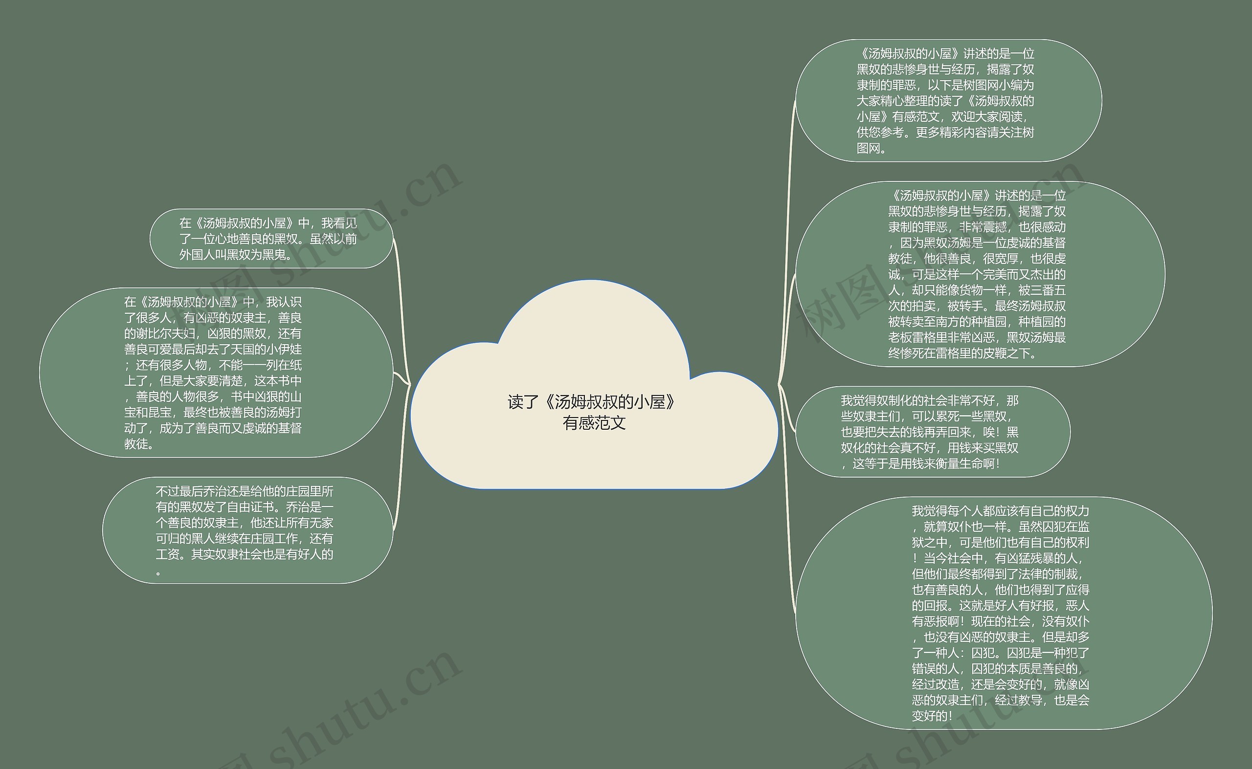 读了《汤姆叔叔的小屋》有感范文思维导图