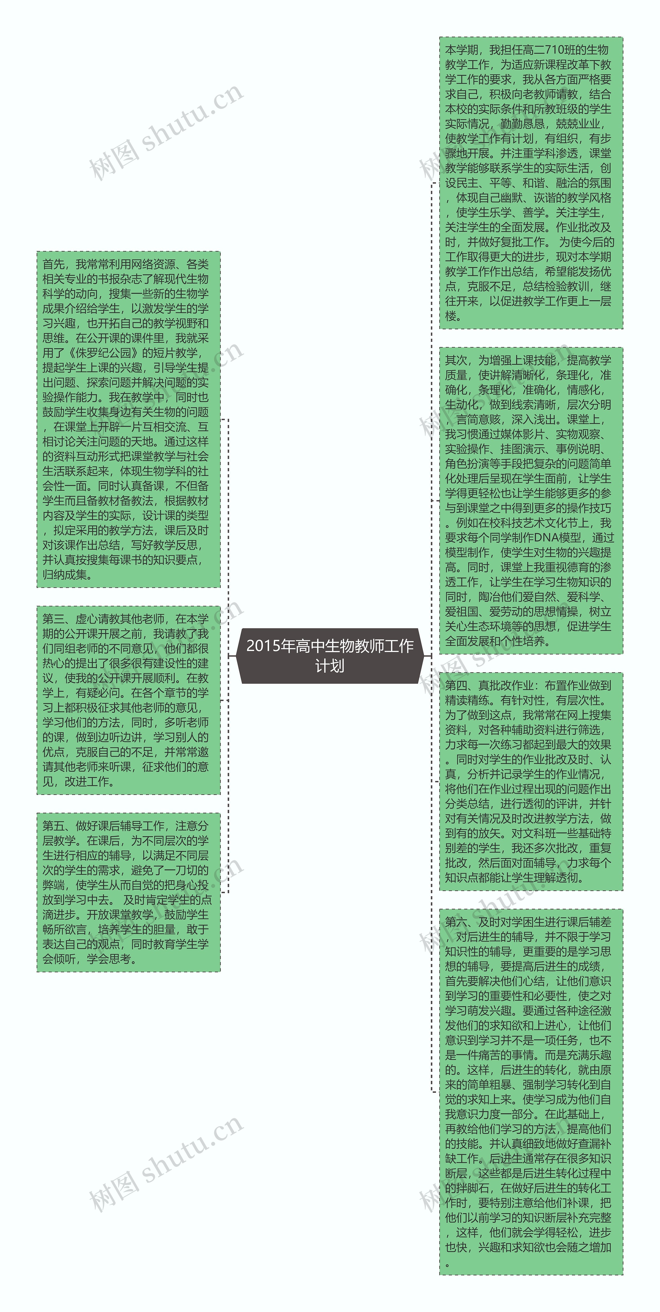 2015年高中生物教师工作计划思维导图