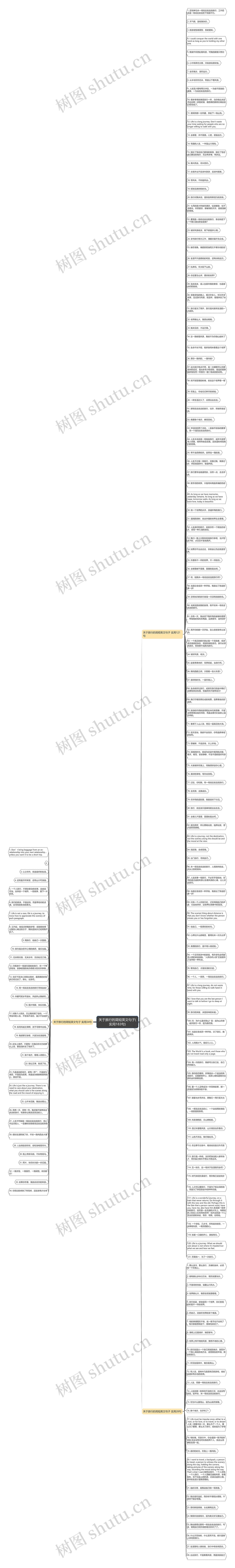 关于旅行的简短英文句子(实用183句)