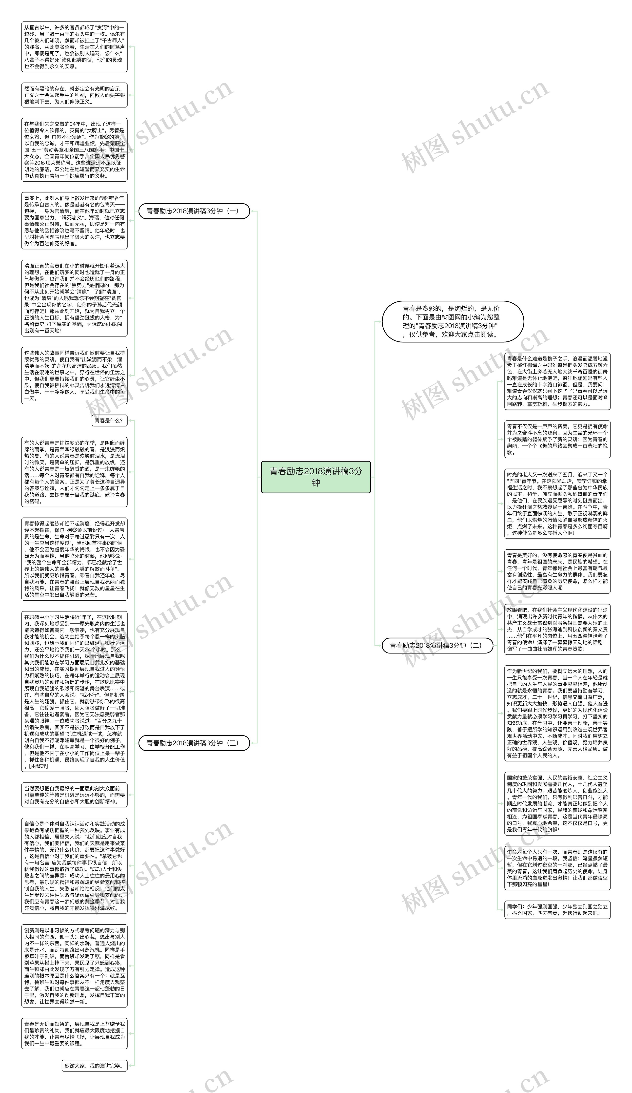 青春励志2018演讲稿3分钟思维导图