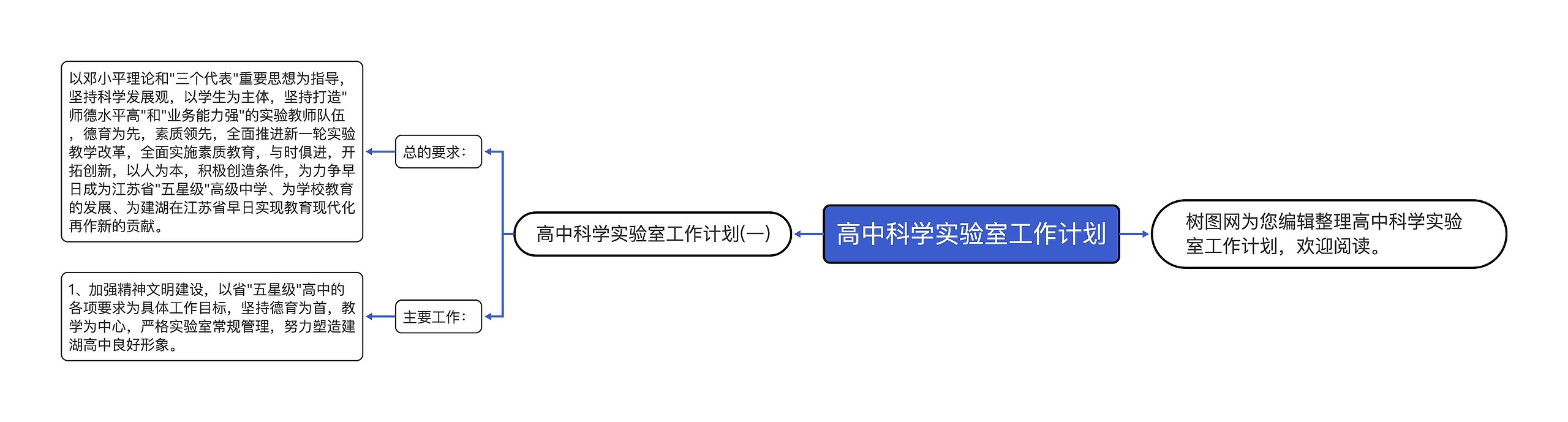 高中科学实验室工作计划