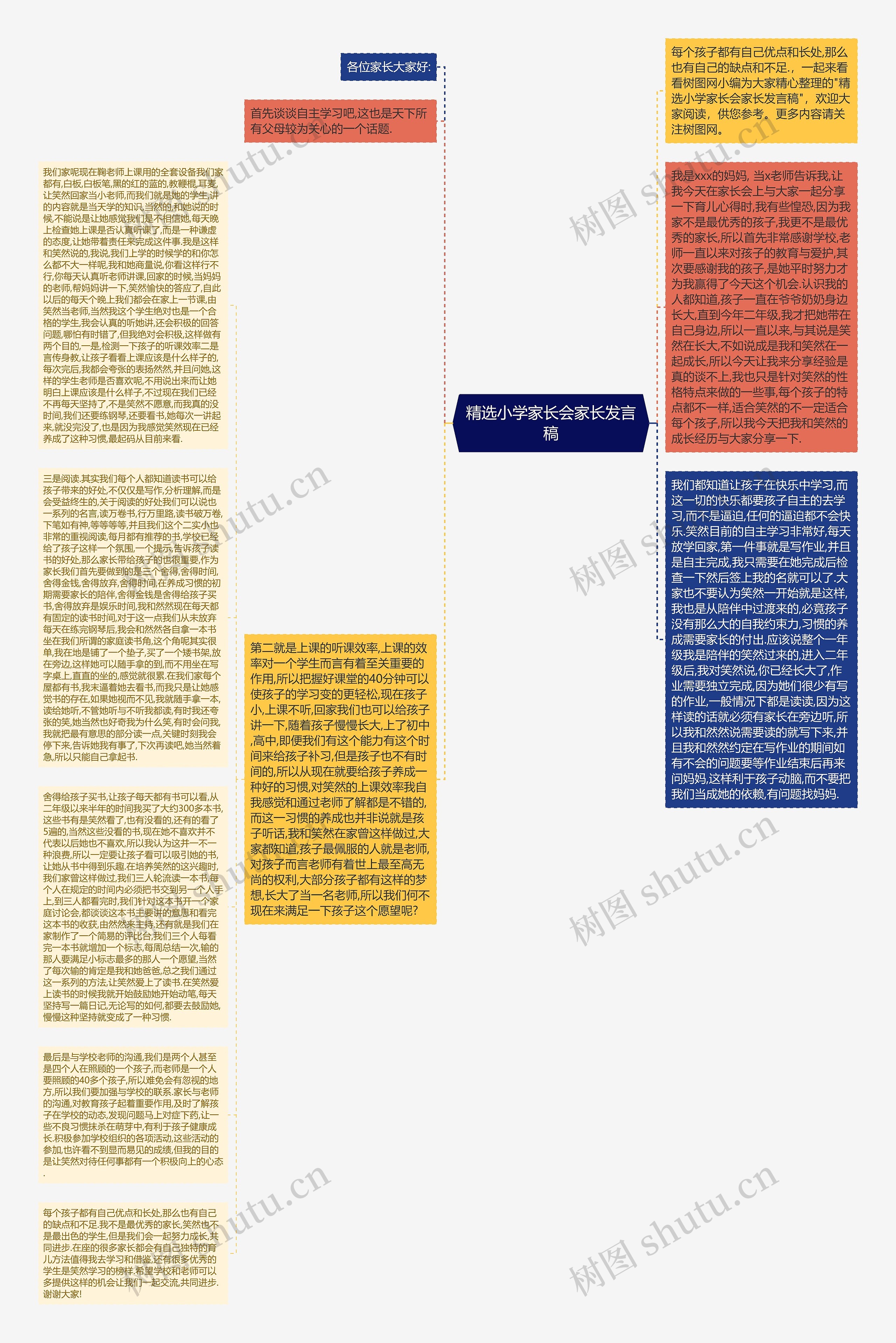 精选小学家长会家长发言稿思维导图