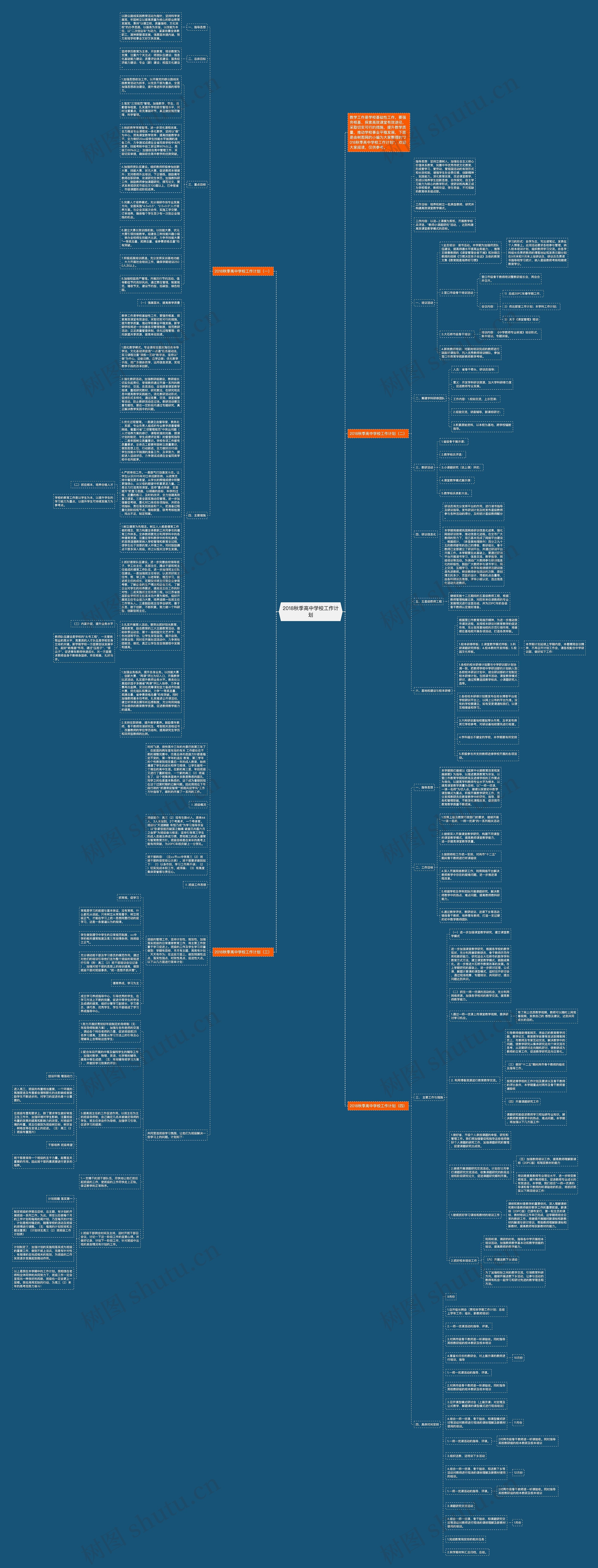 2018秋季高中学校工作计划思维导图