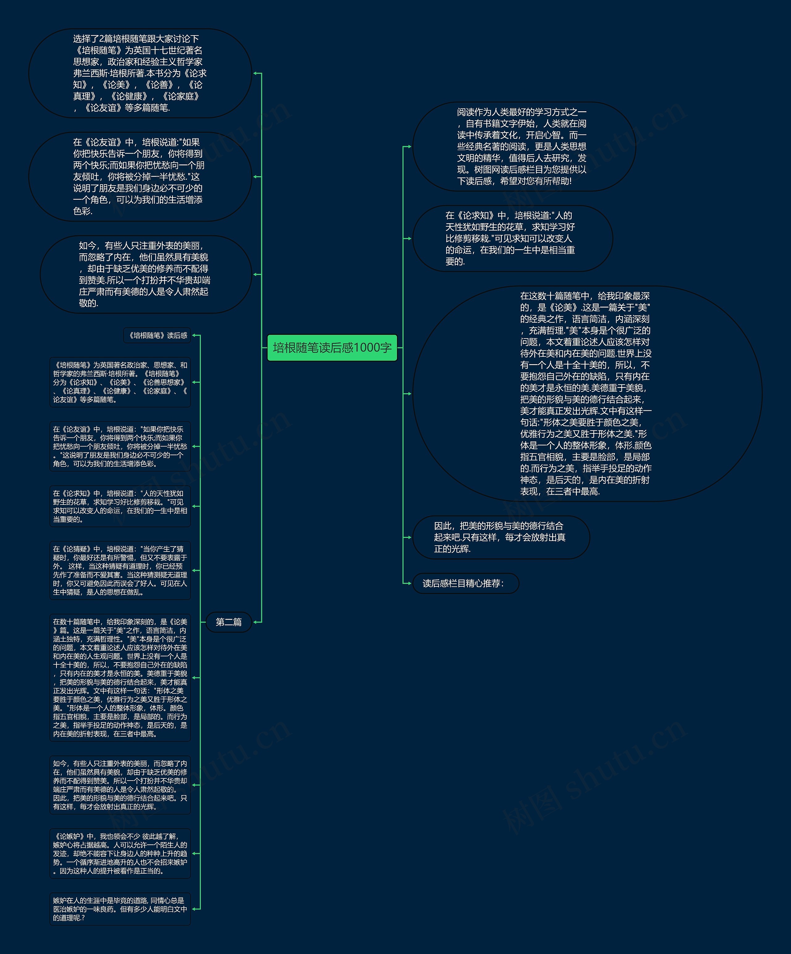 培根随笔读后感1000字思维导图