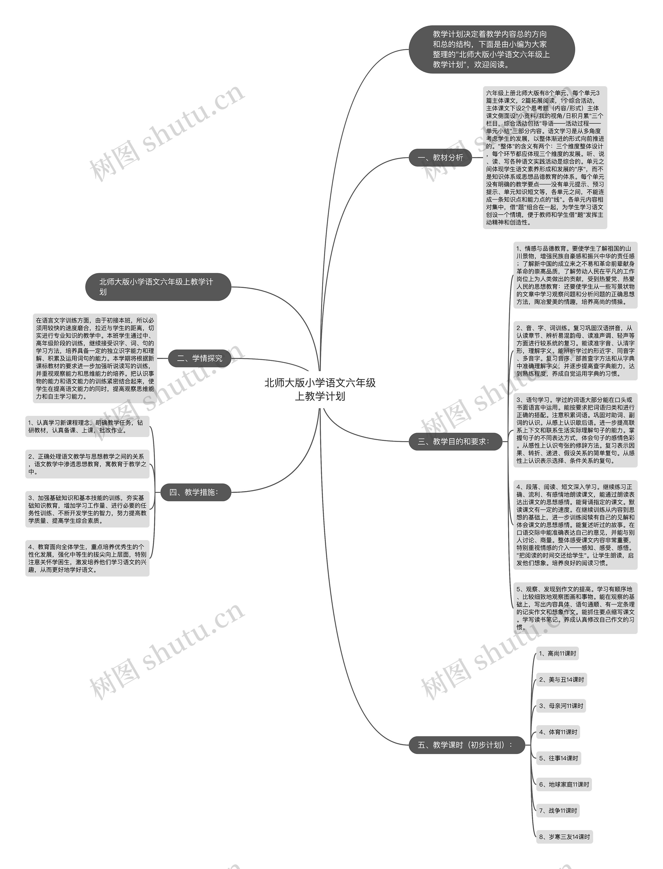 北师大版小学语文六年级上教学计划