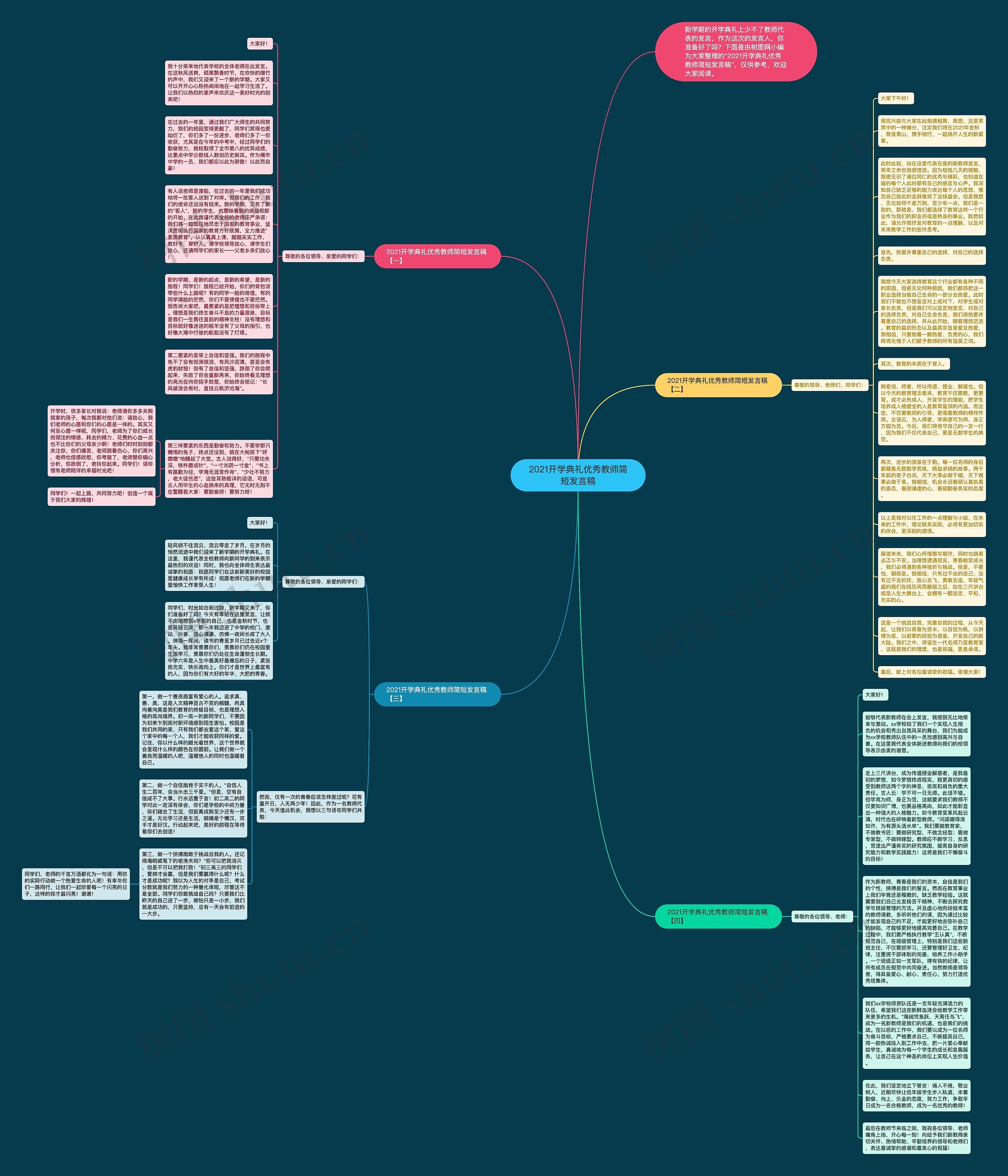 2021开学典礼优秀教师简短发言稿思维导图