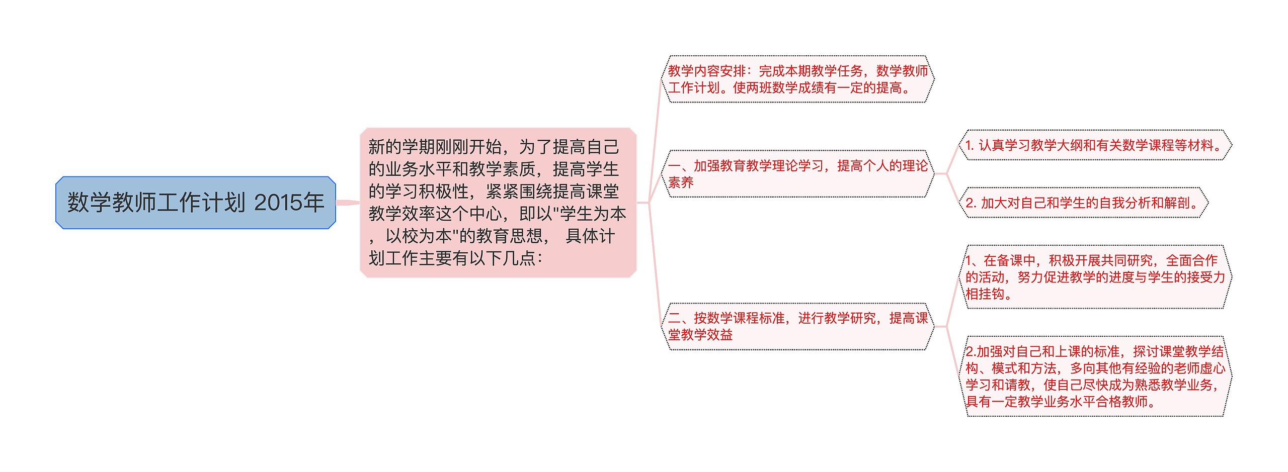 数学教师工作计划 2015年思维导图