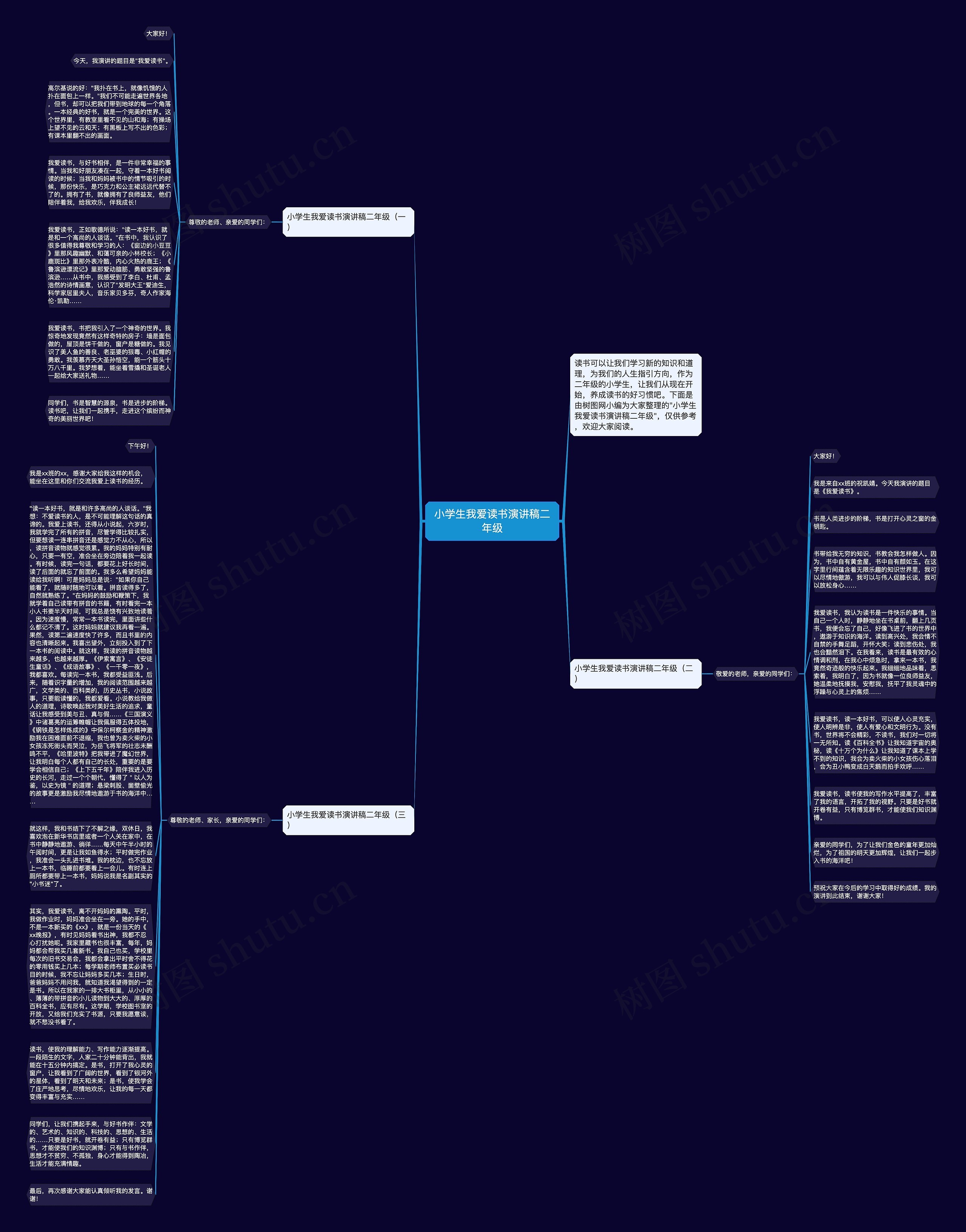 小学生我爱读书演讲稿二年级思维导图