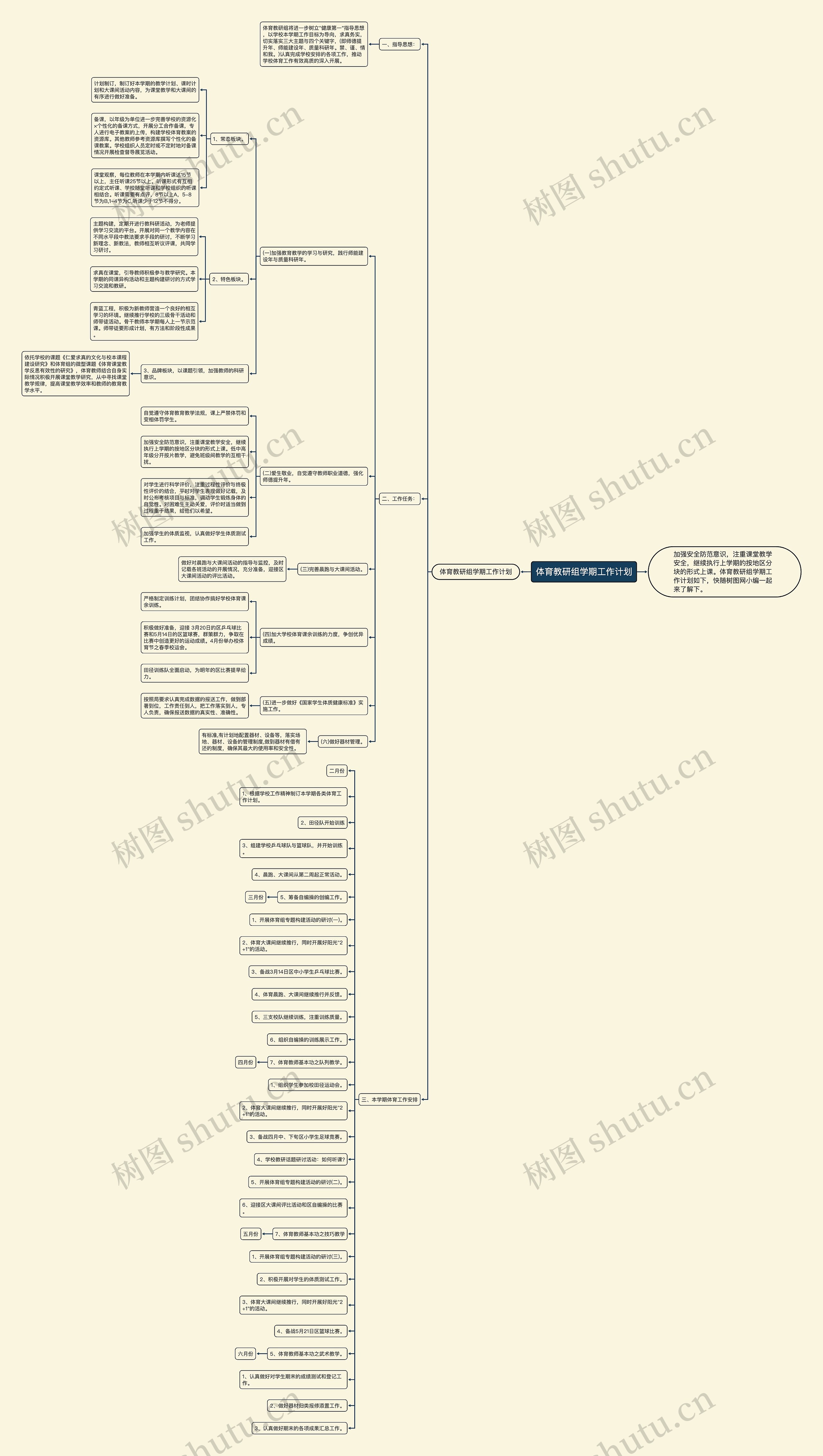 体育教研组学期工作计划思维导图高清图 体育教研组学期工作计划思维导图