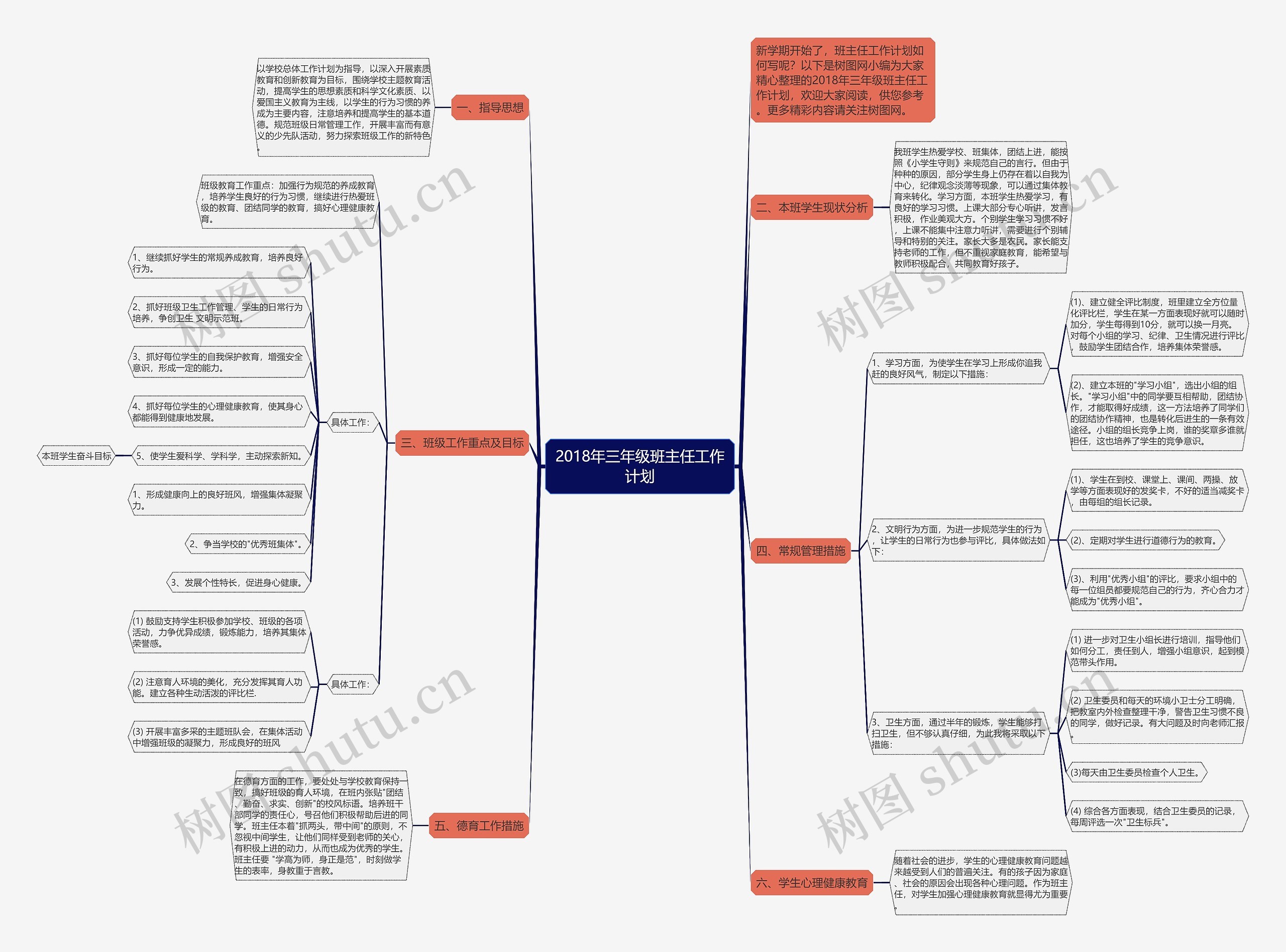 2018年三年级班主任工作计划思维导图