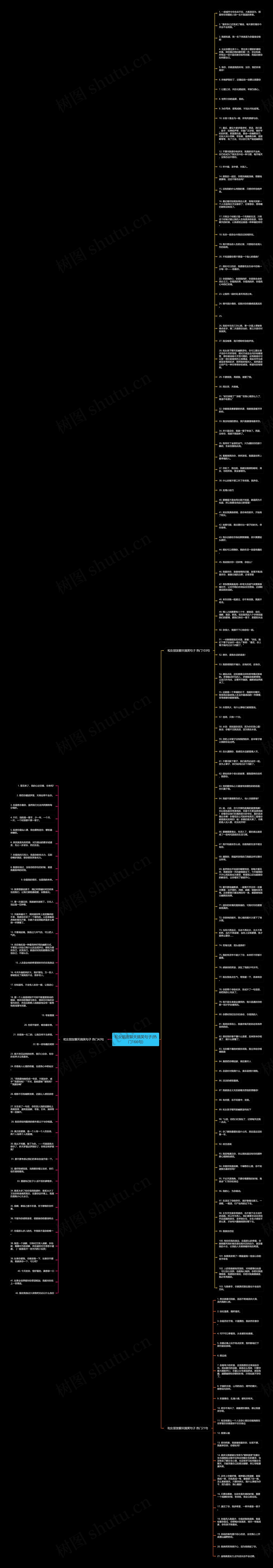 和女朋友聊天搞笑句子(热门166句)思维导图高清图 和女朋友聊天搞笑句子(热门166句)思维导图
