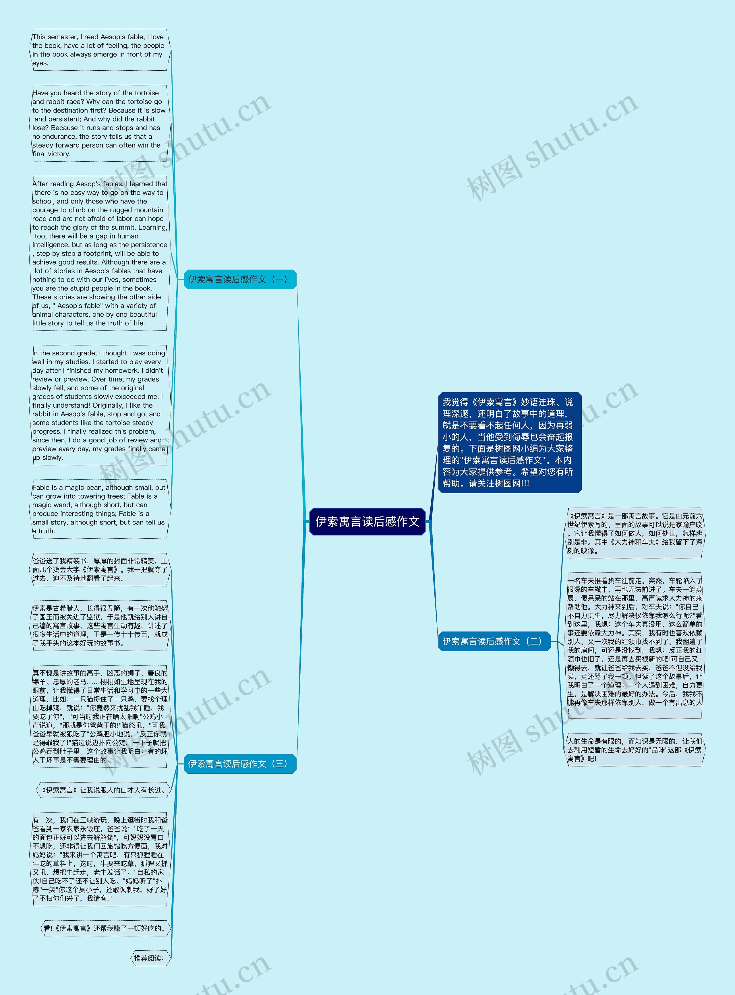 伊索寓言读后感作文思维导图