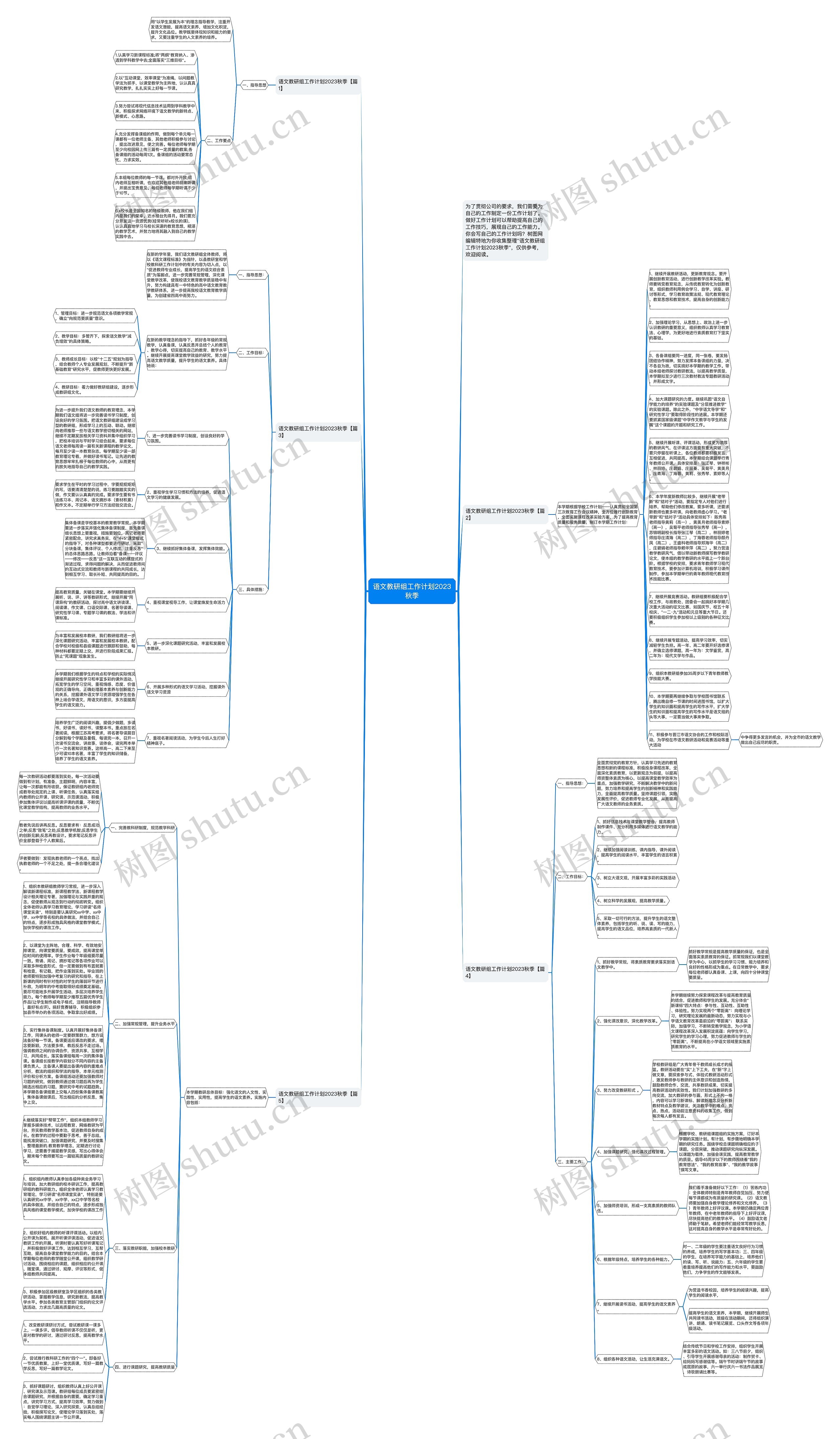 语文教研组工作计划2023秋季思维导图