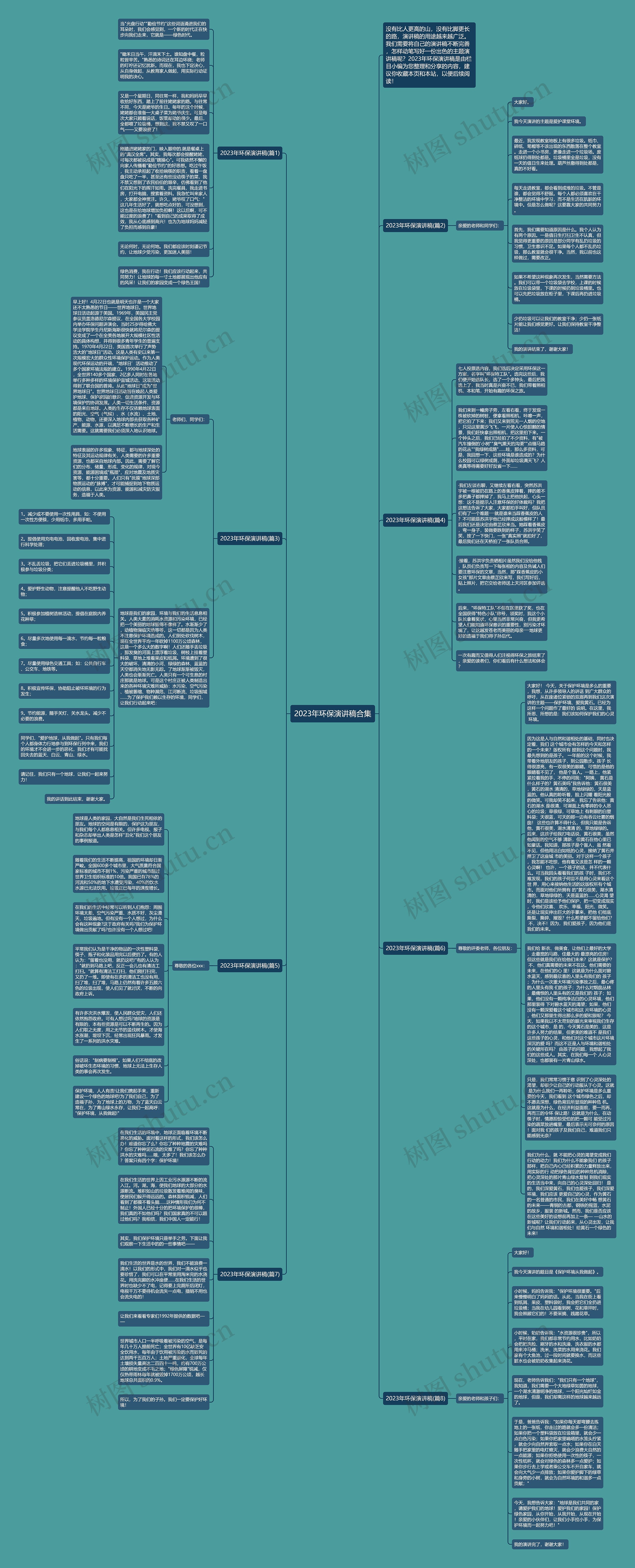 2023年环保演讲稿合集思维导图