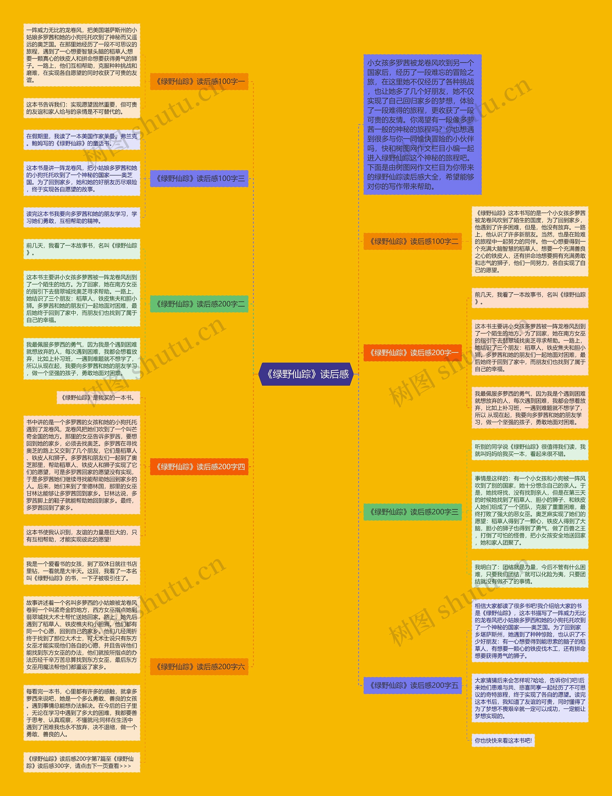 《绿野仙踪》读后感思维导图
