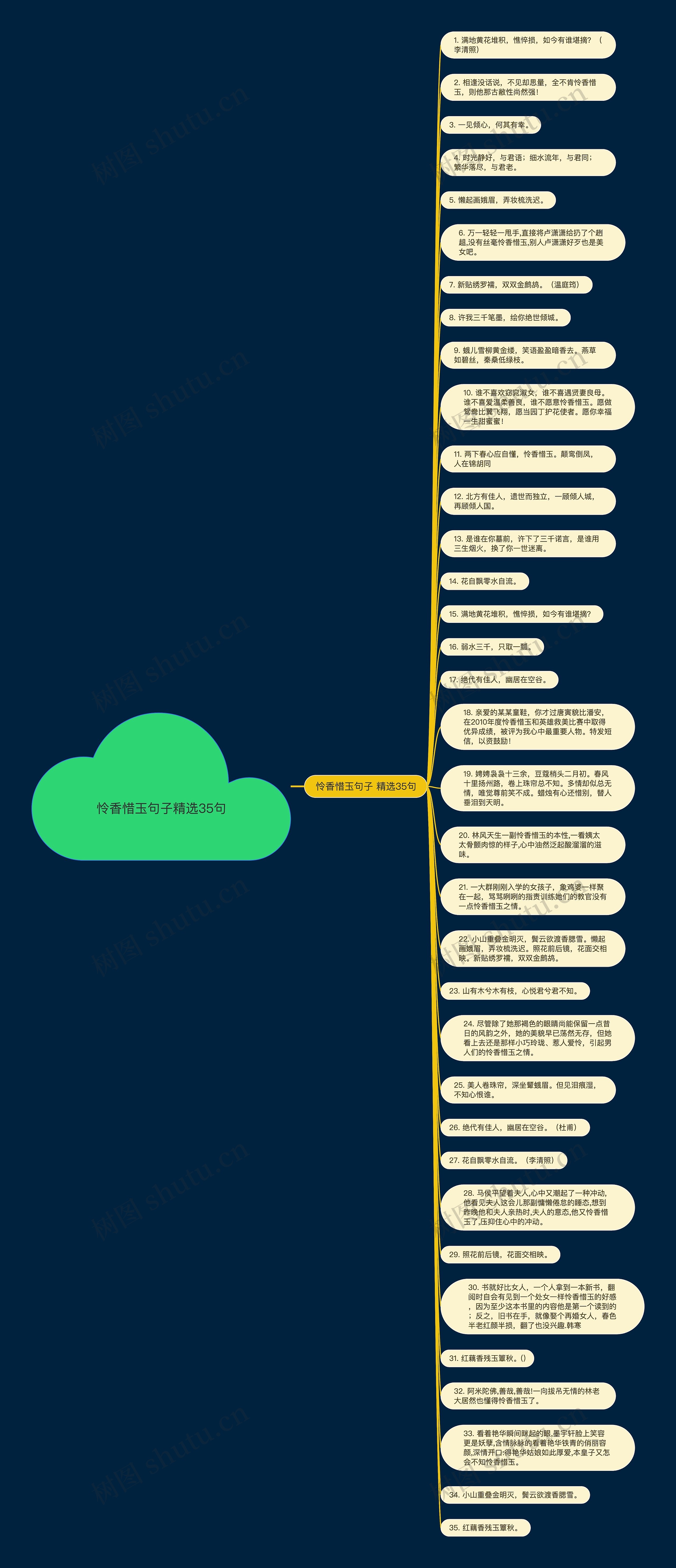 怜香惜玉句子精选35句思维导图