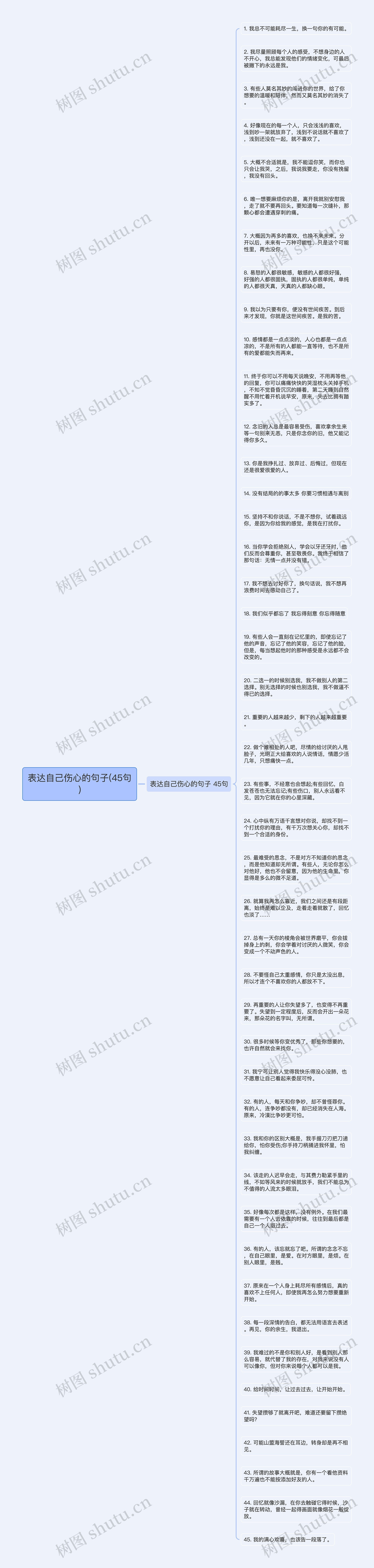 表达自己伤心的句子(45句)