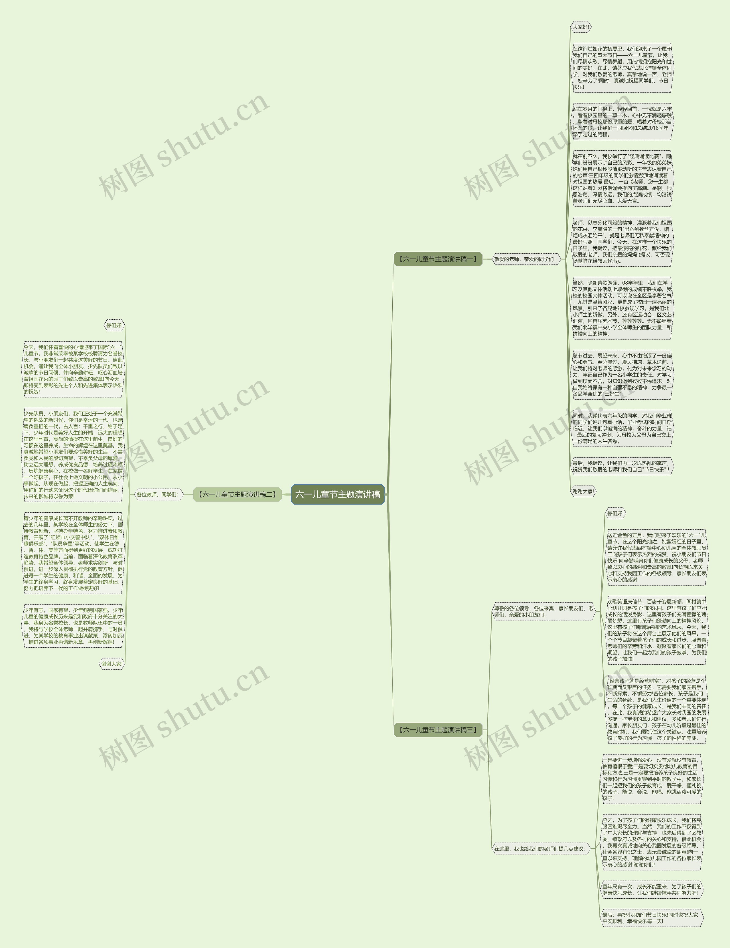 六一儿童节主题演讲稿思维导图