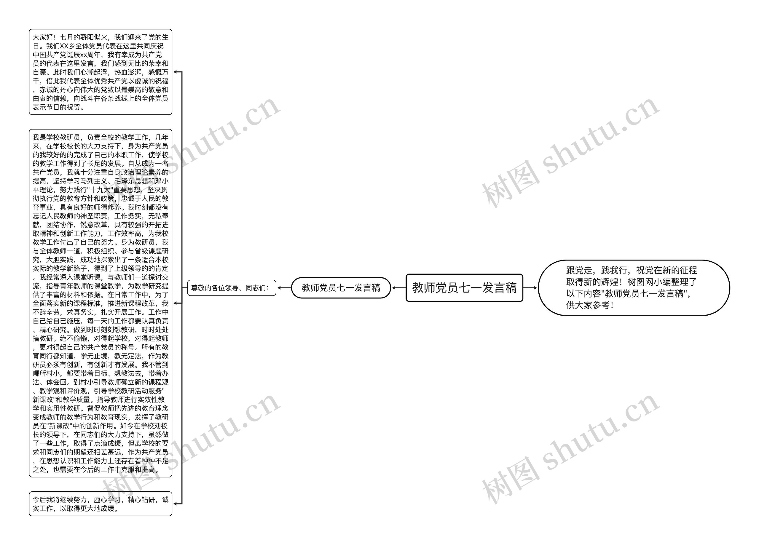 教师党员七一发言稿思维导图