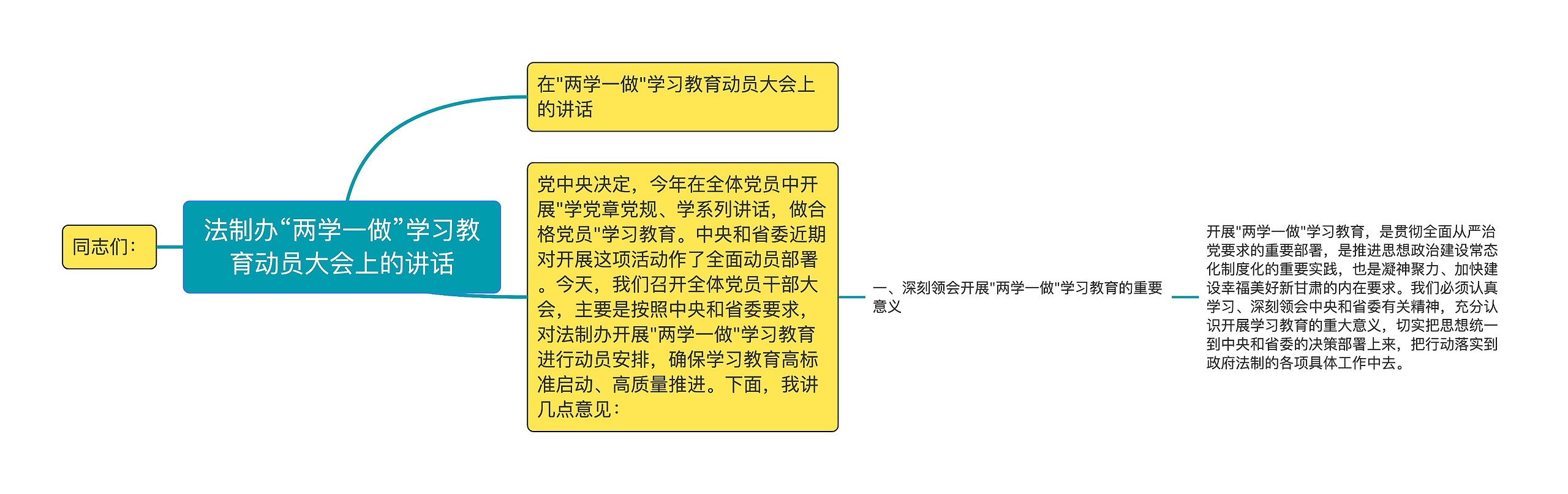 法制办“两学一做”学习教育动员大会上的讲话思维导图