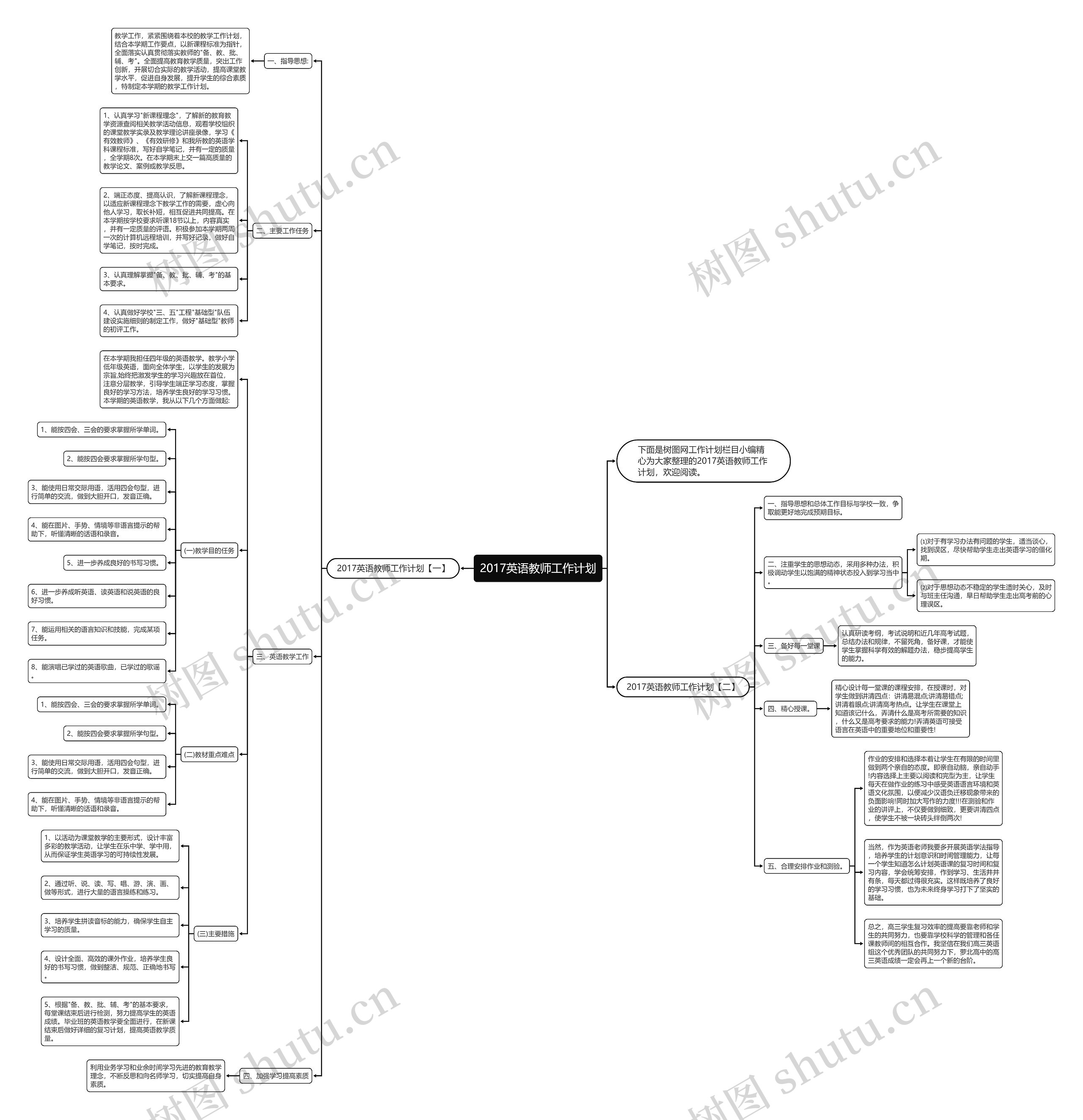 2017英语教师工作计划