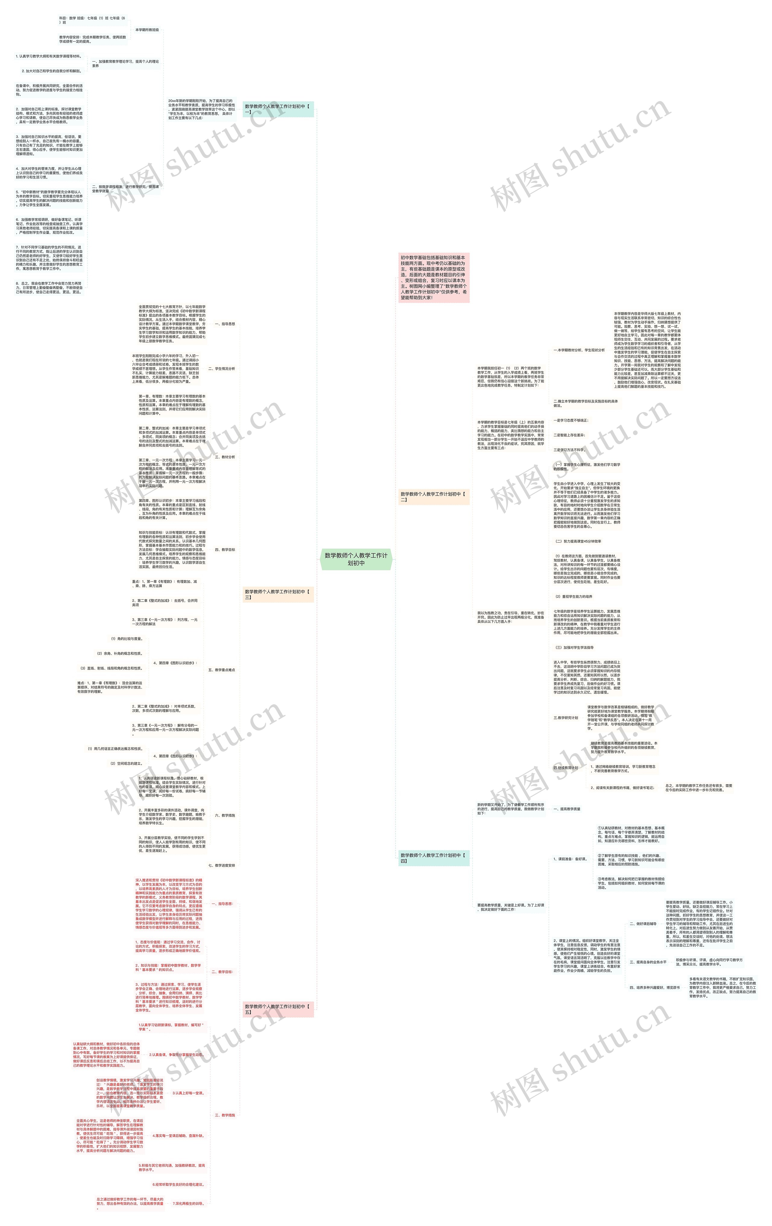 数学教师个人教学工作计划初中思维导图