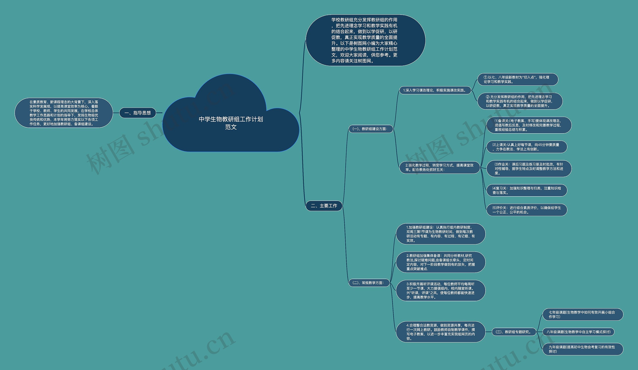 中学生物教研组工作计划范文思维导图