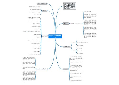 初中初二上册数学教学计划思维导图