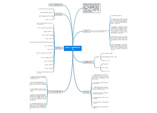 初中初二上册数学教学计划 初中初二上册数学教学计划