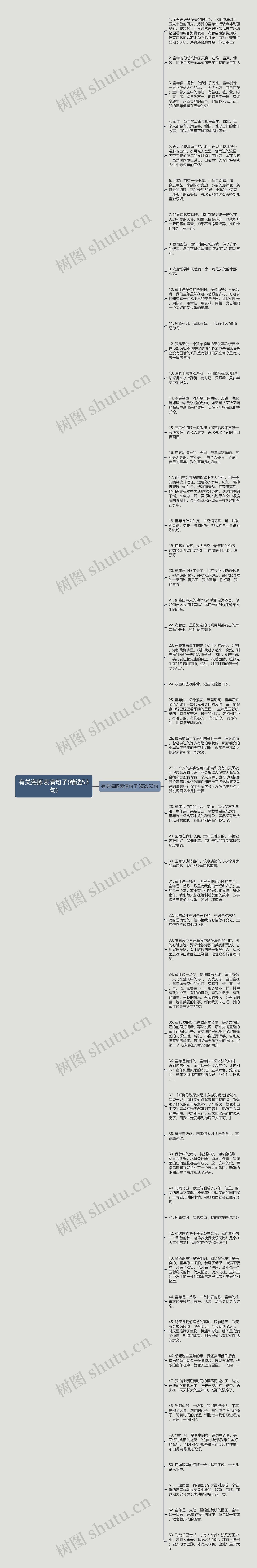 有关海豚表演句子(精选53句)思维导图