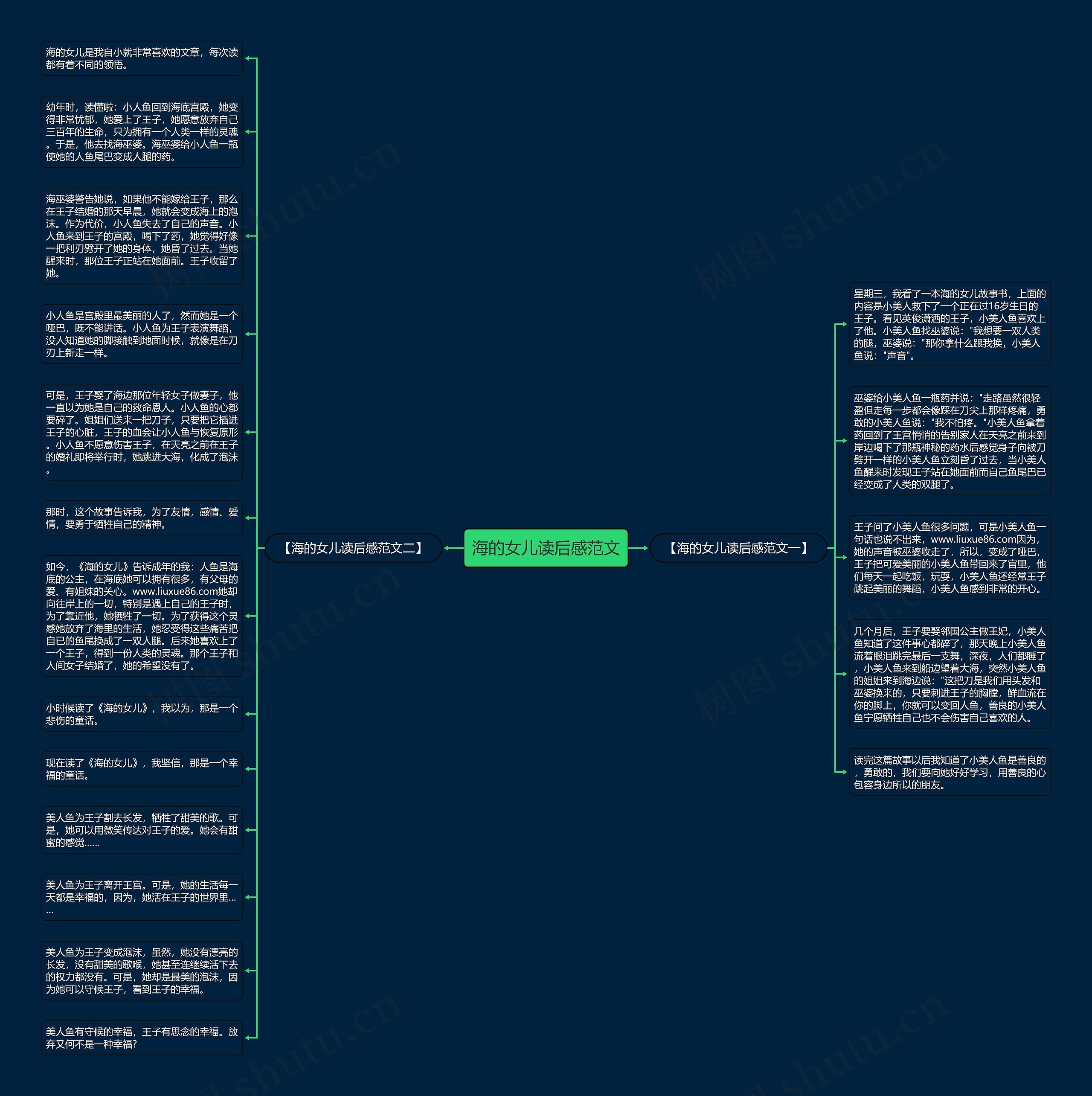 海的女儿读后感范文思维导图
