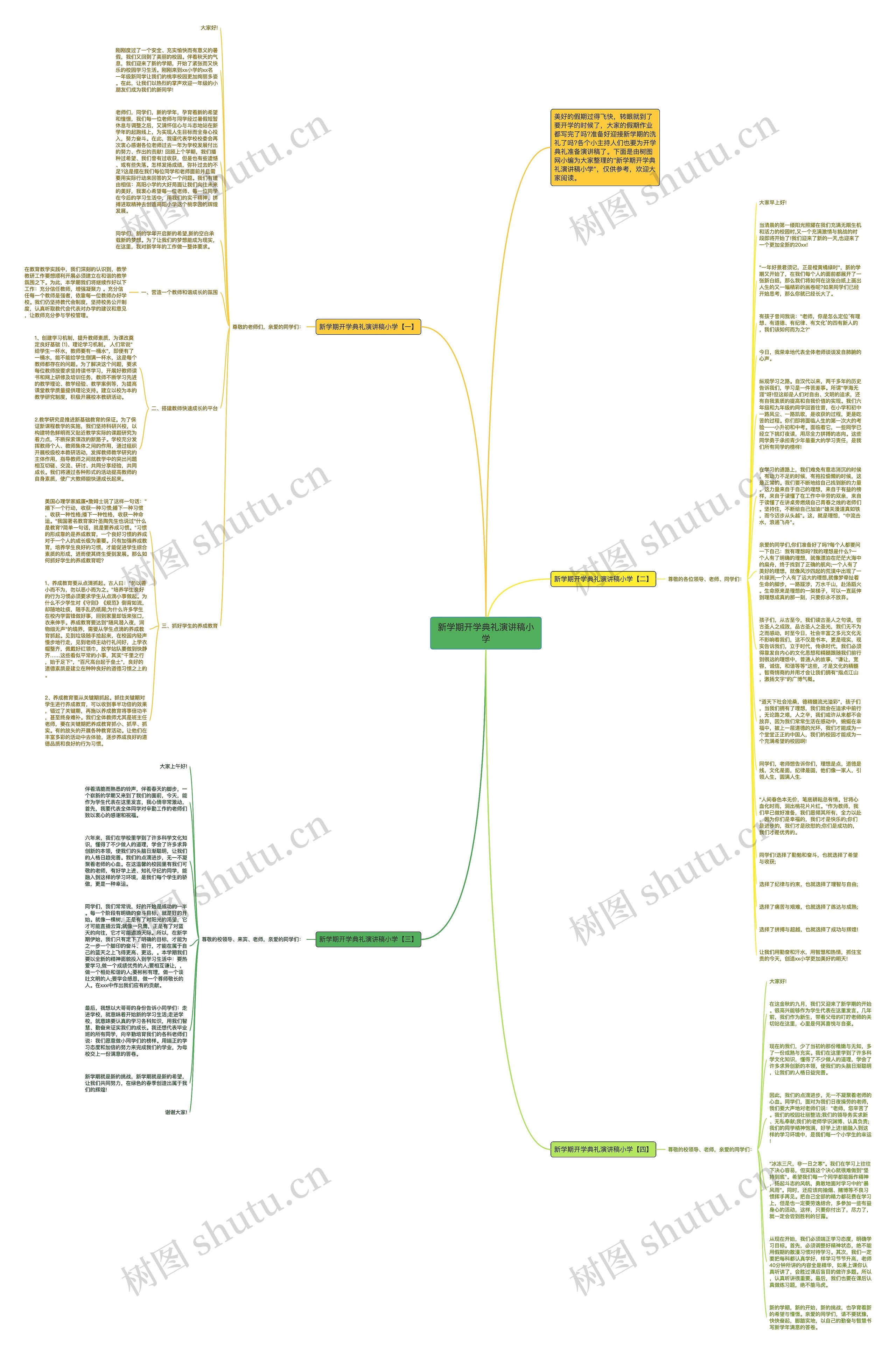 新学期开学典礼演讲稿小学思维导图