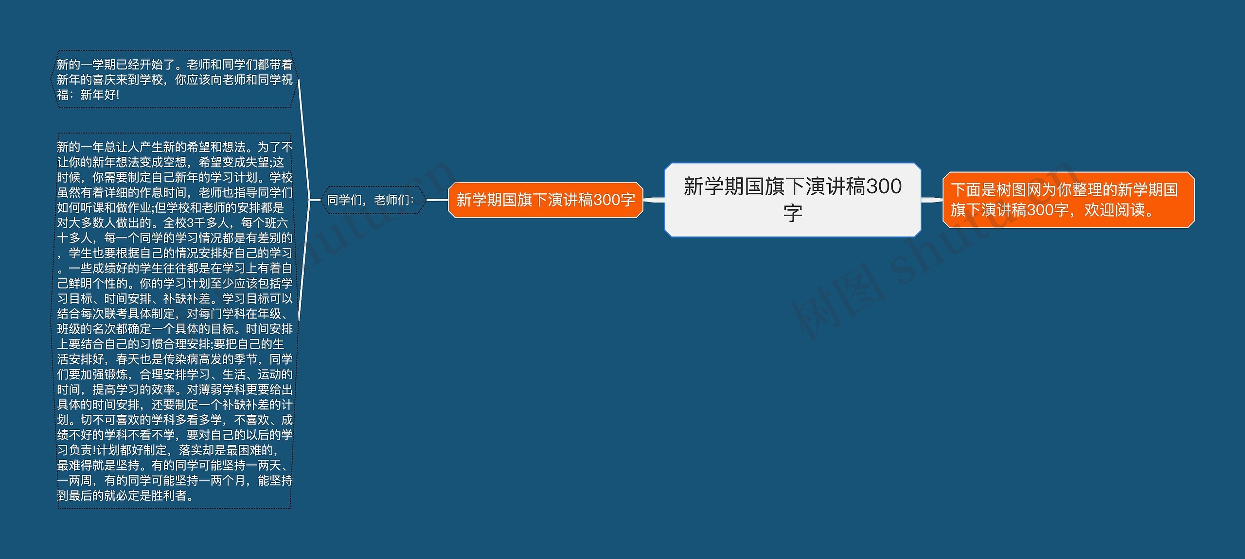 新学期国旗下演讲稿300字思维导图