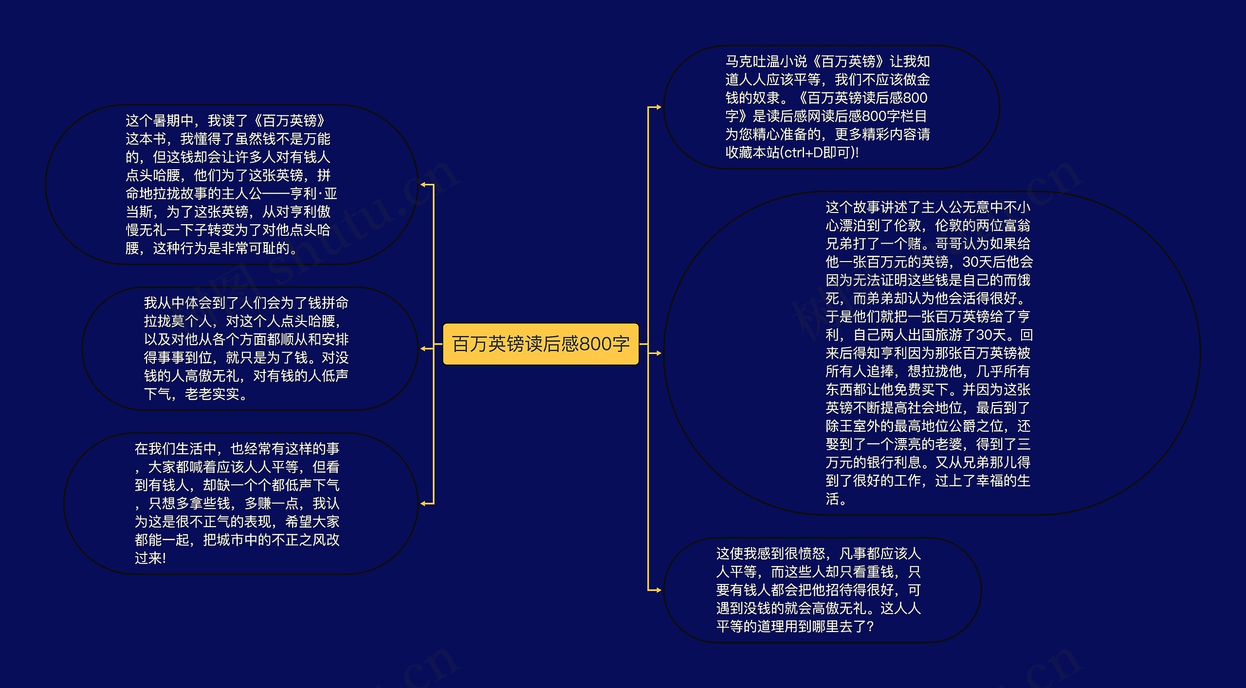 百万英镑读后感800字