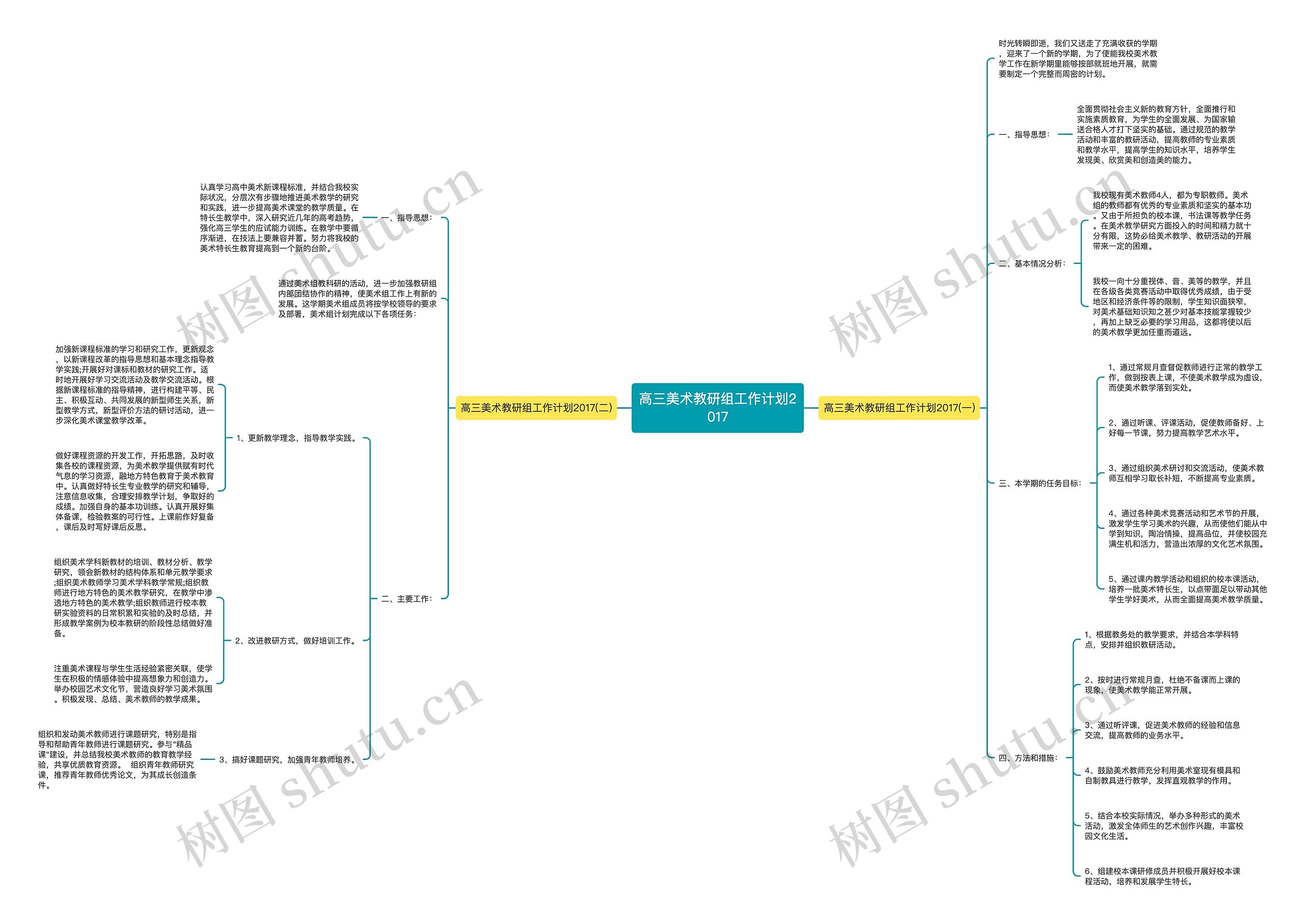 高三美术教研组工作计划2017思维导图