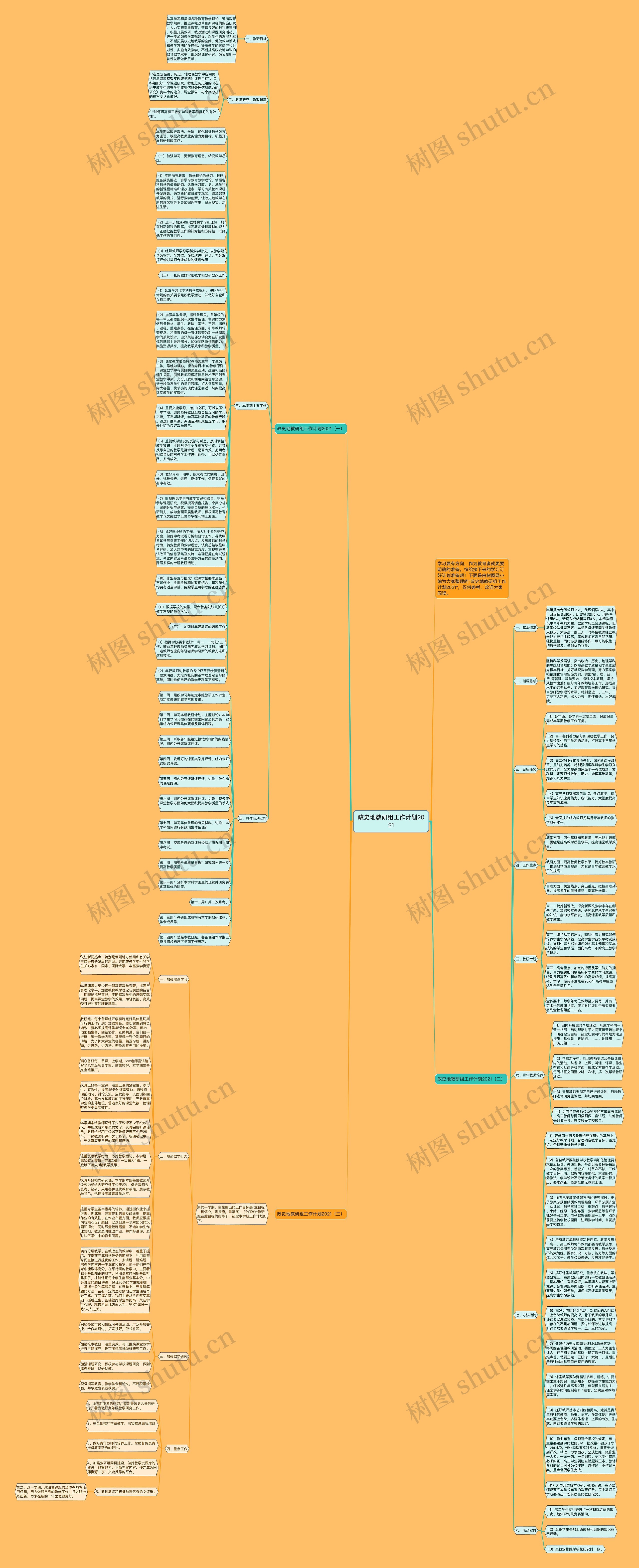 政史地教研组工作计划2021思维导图