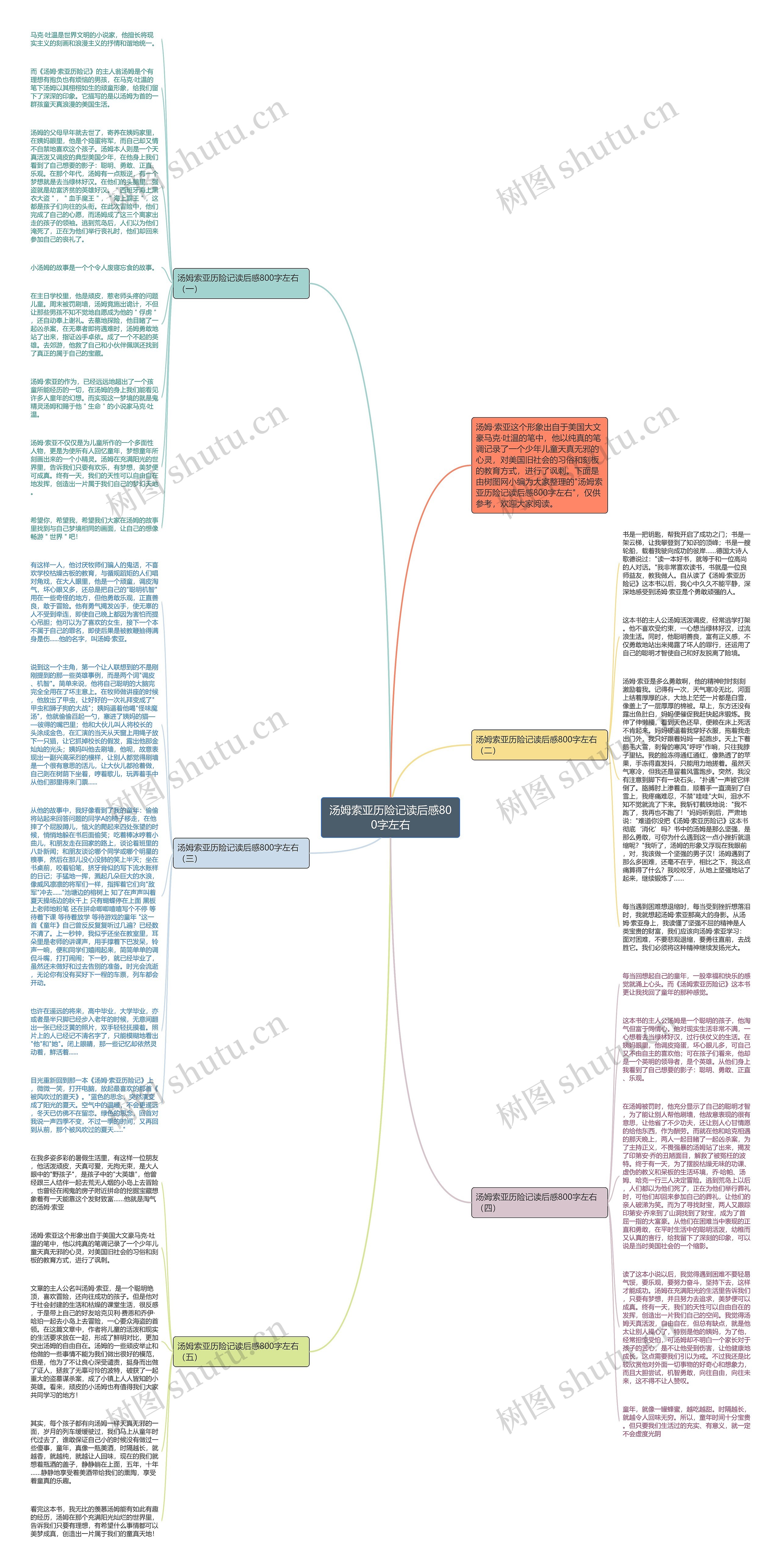 汤姆索亚历险记读后感800字左右思维导图