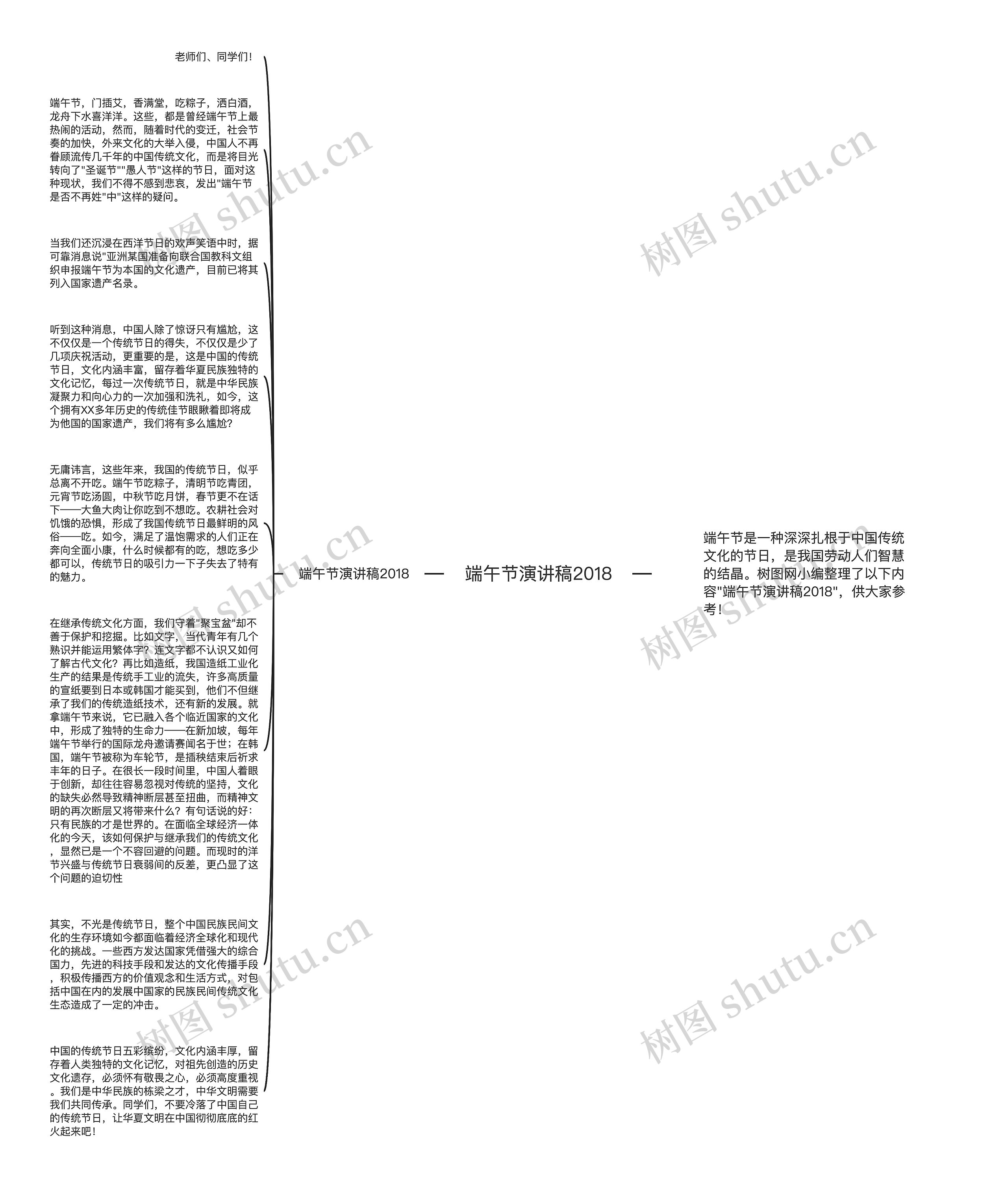 端午节演讲稿2018思维导图