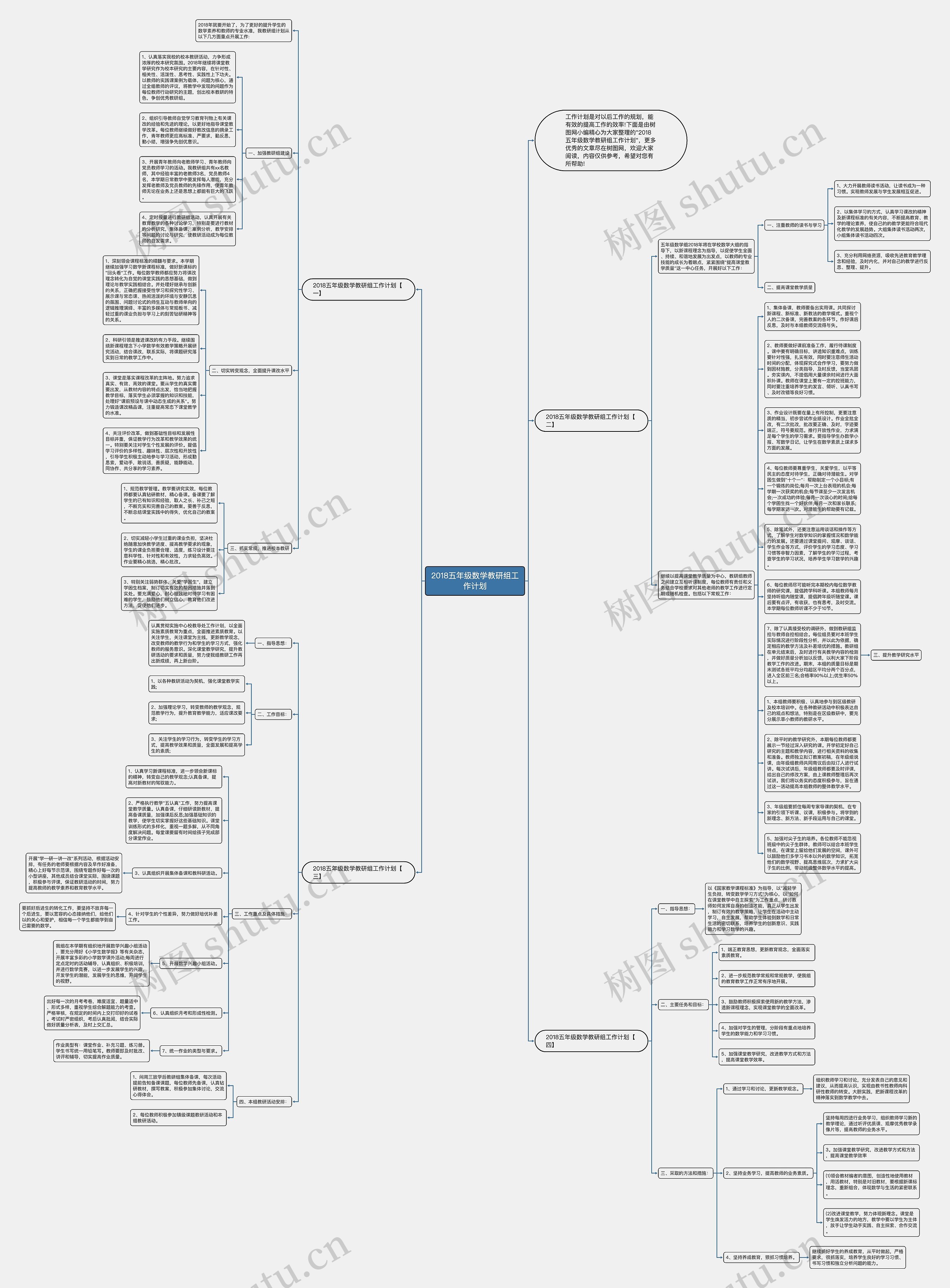 2018五年级数学教研组工作计划思维导图