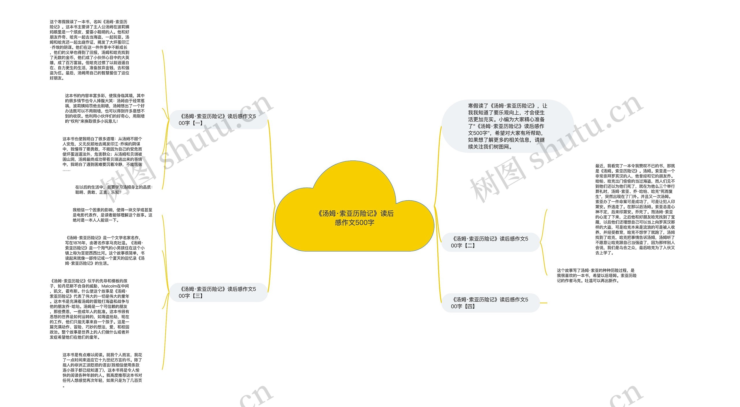 《汤姆·索亚历险记》读后感作文500字思维导图高清图 《汤姆·索亚历险记》读后感作文500字思维导图