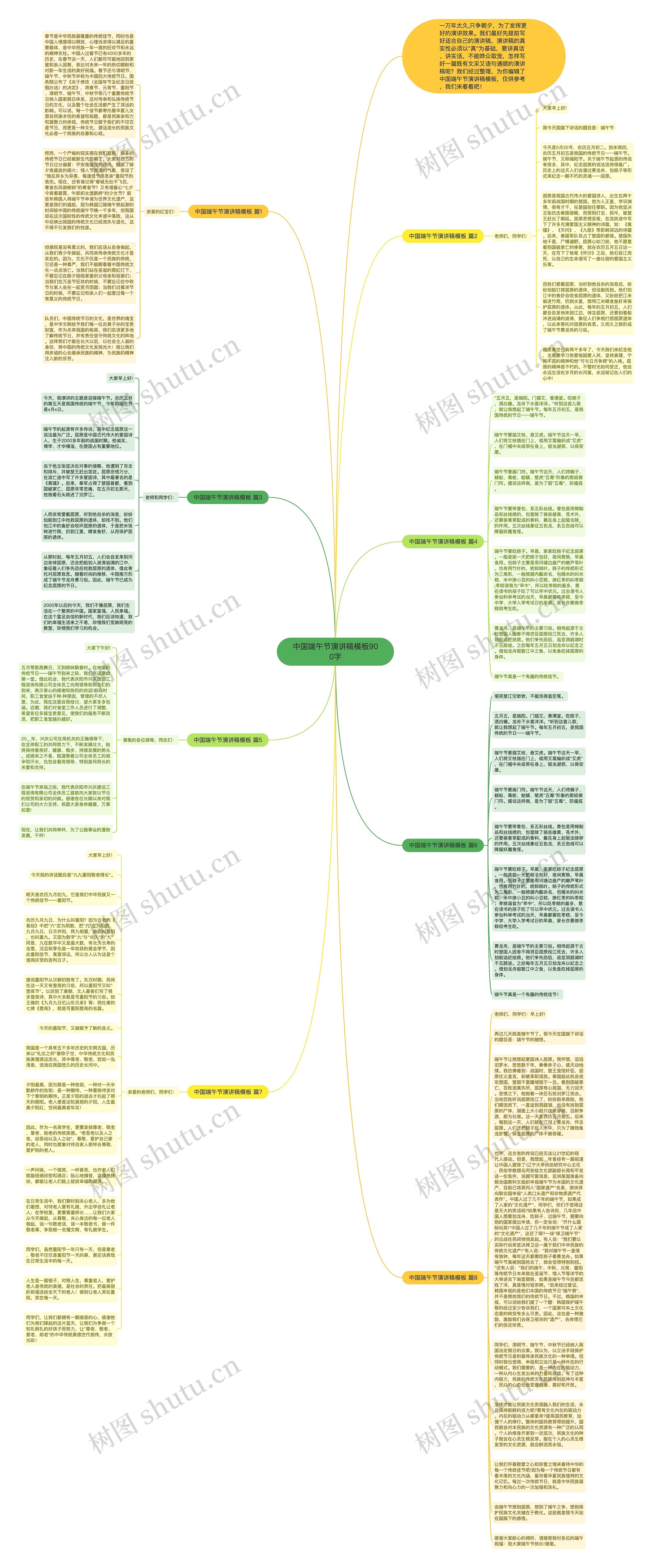 中国端午节演讲稿900字思维导图