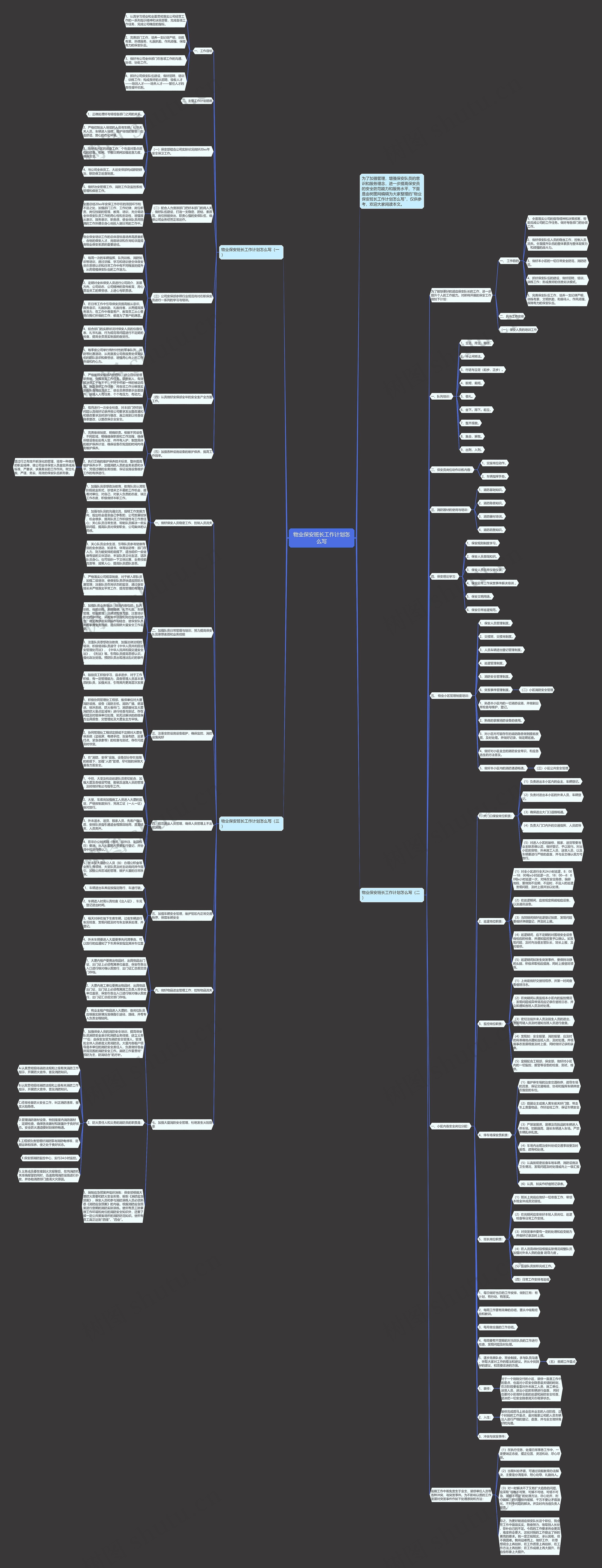 物业保安班长工作计划怎么写思维导图