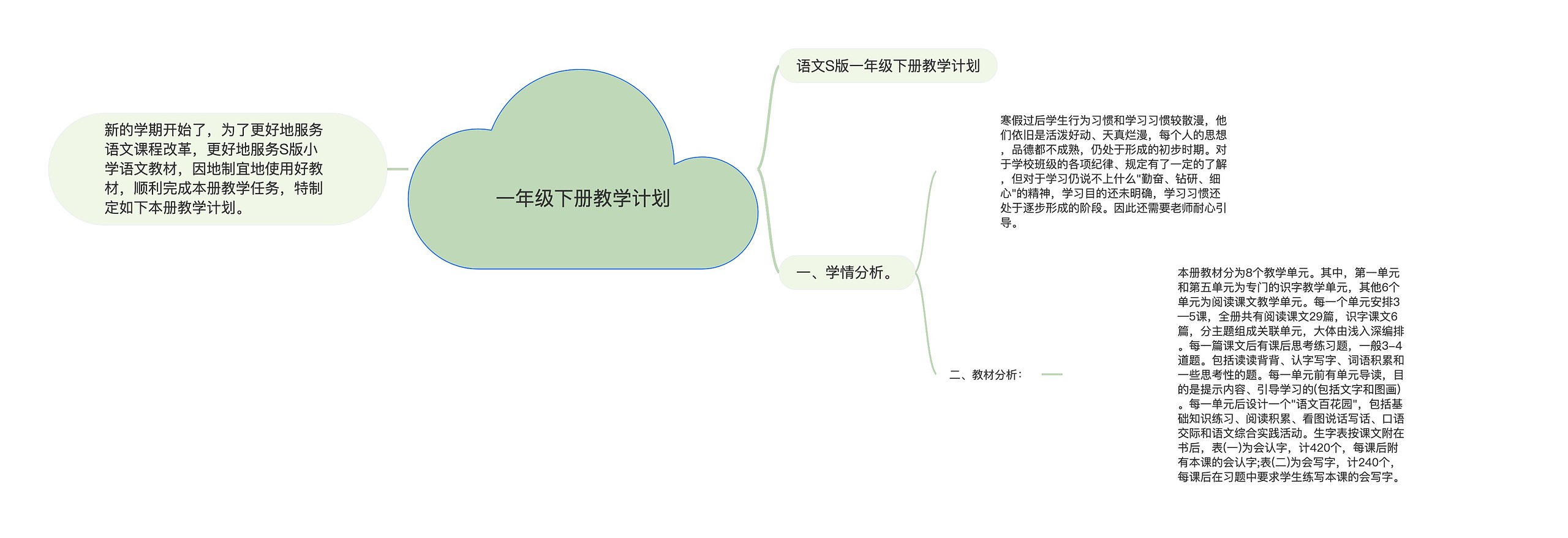 一年级下册教学计划